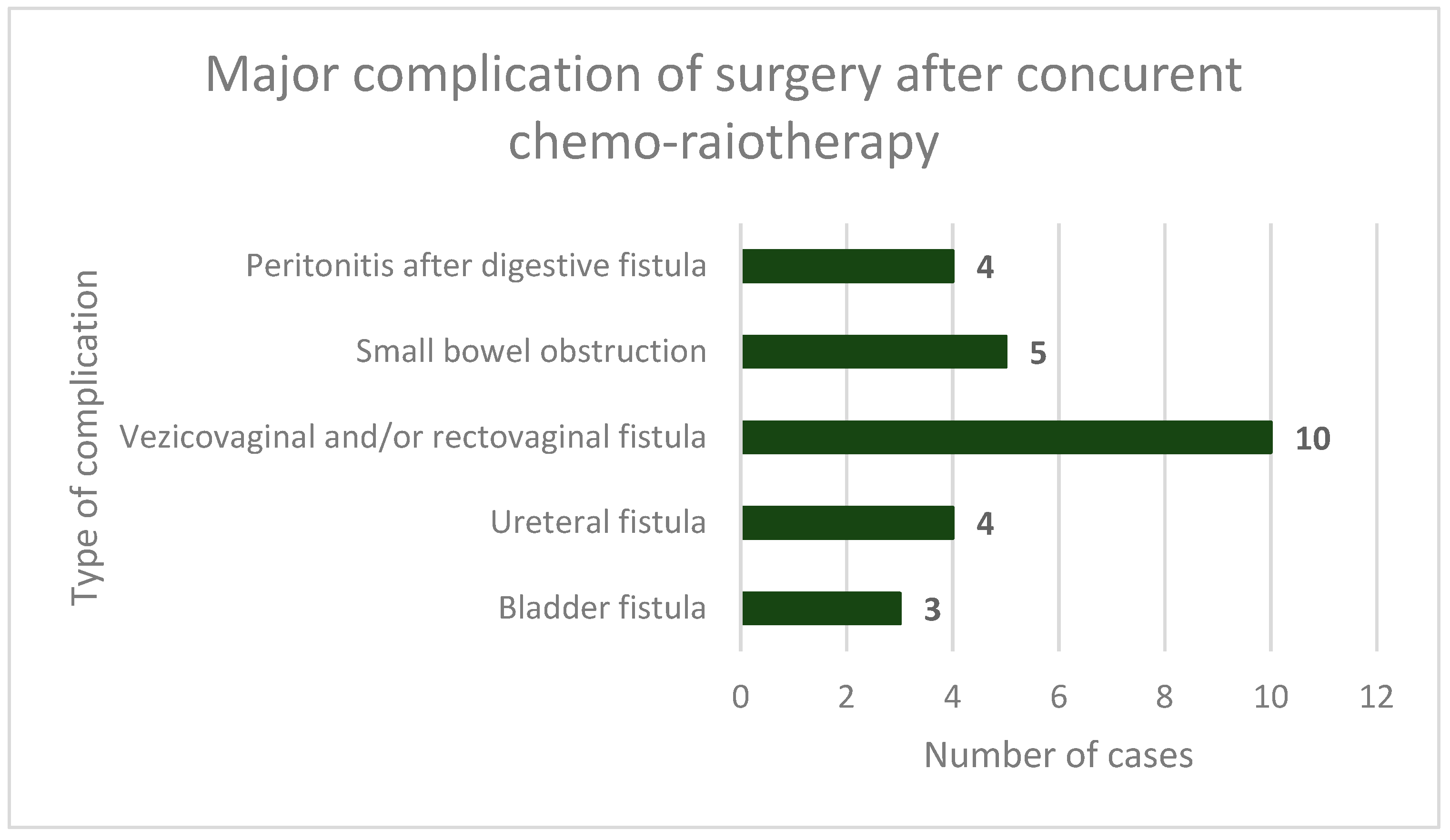 Cancers 16 00425 g004