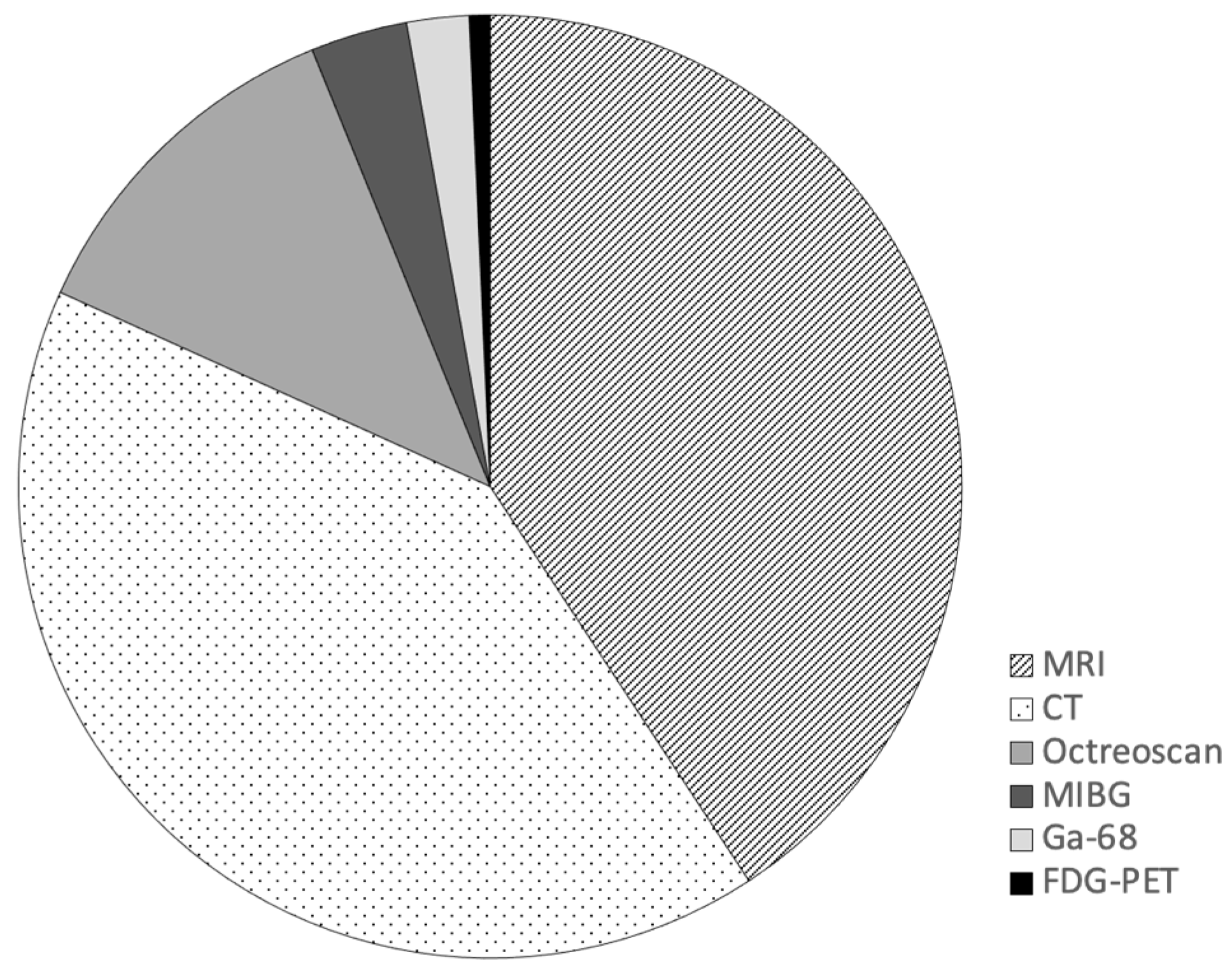 Cancers 16 00427 g001