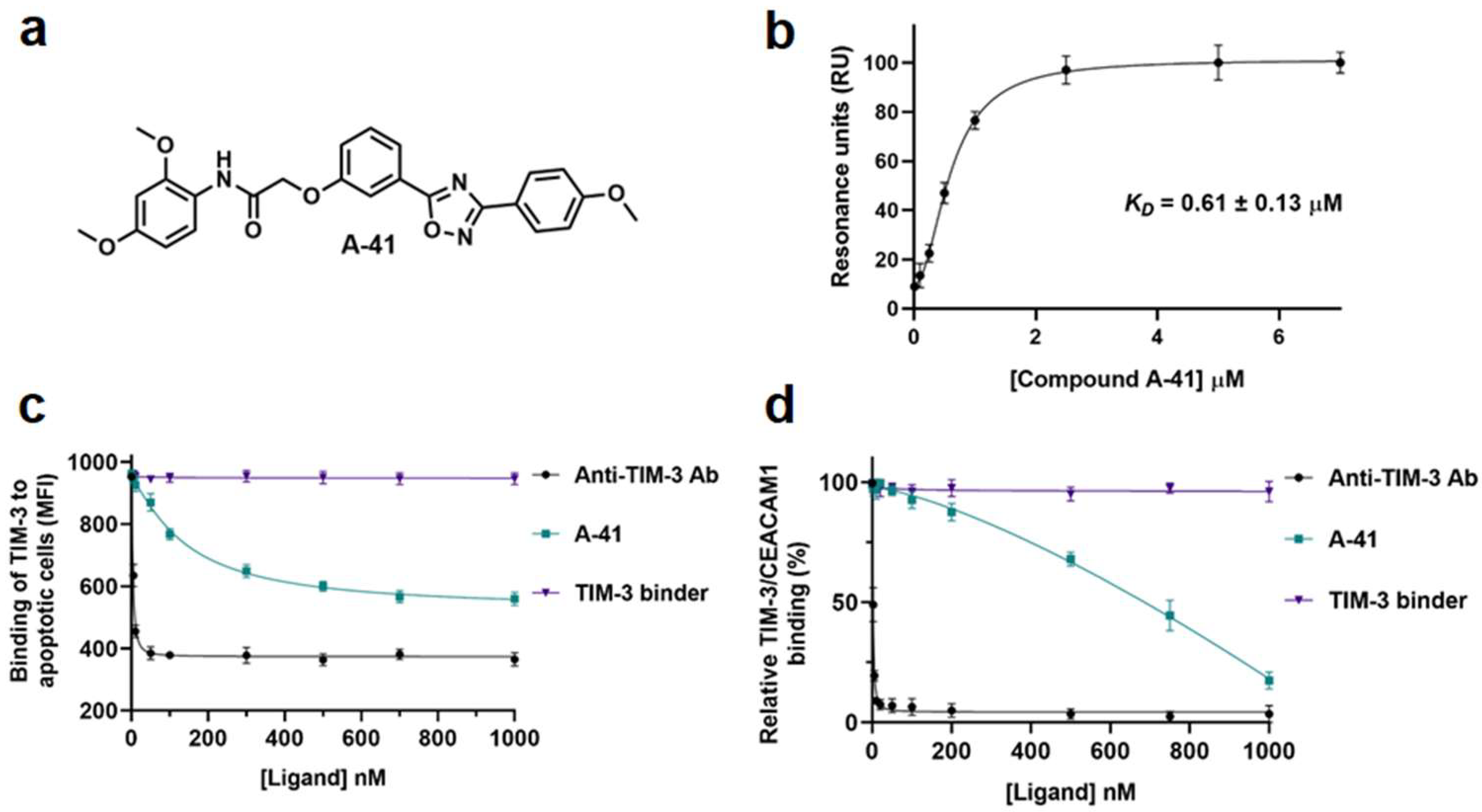 Cancers 16 00435 g002