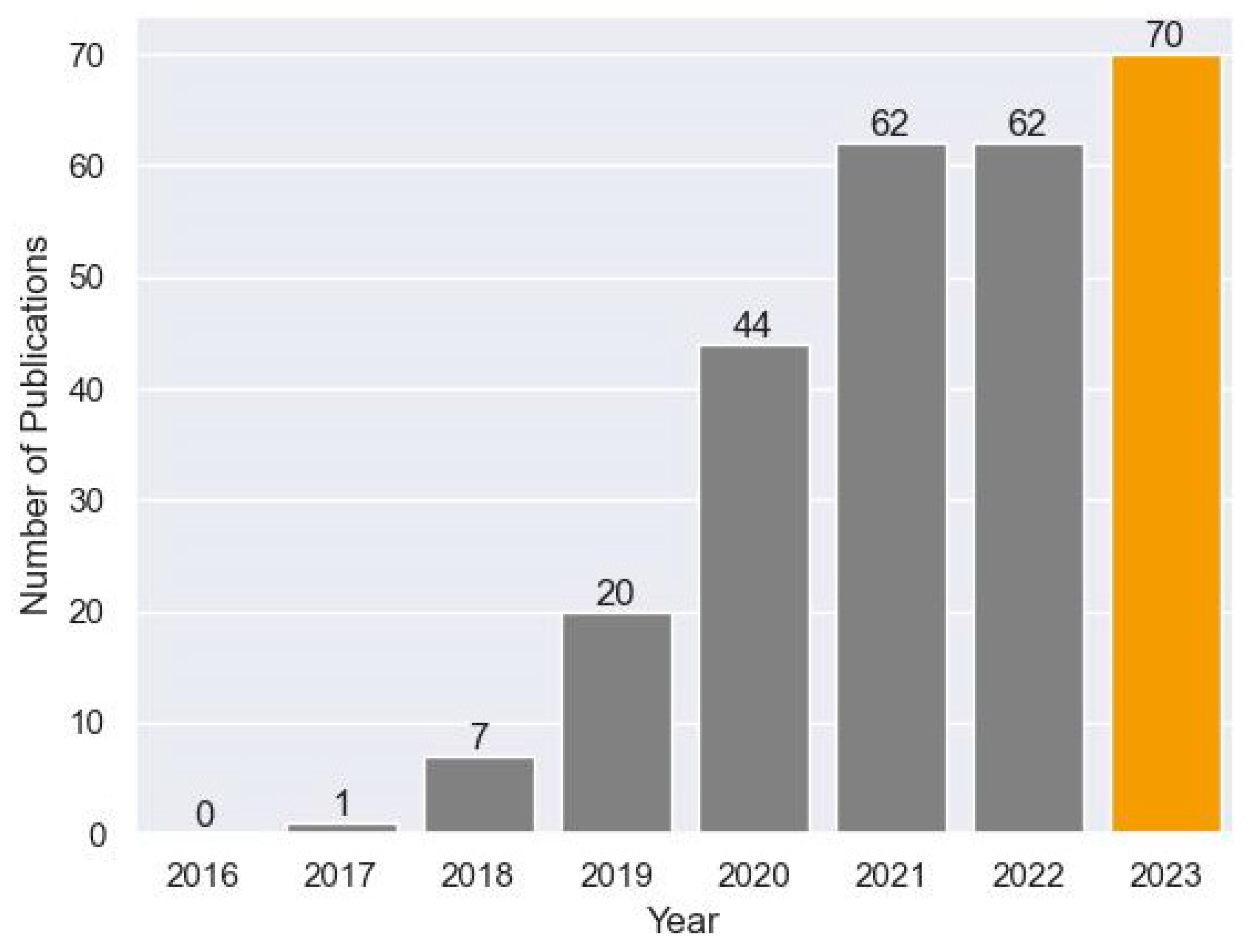 Cancers 16 00436 g001