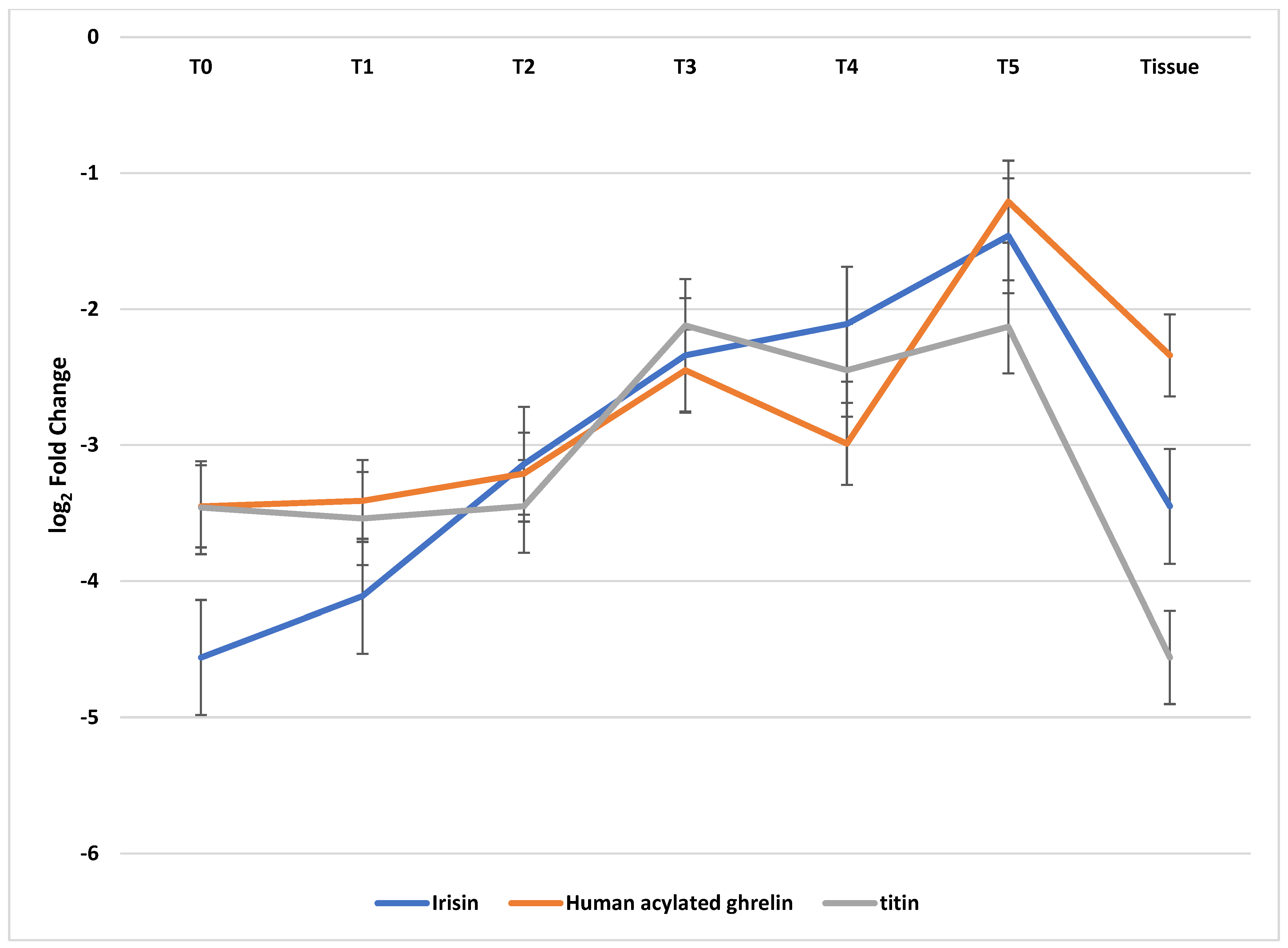 Cancers 16 00437 g001