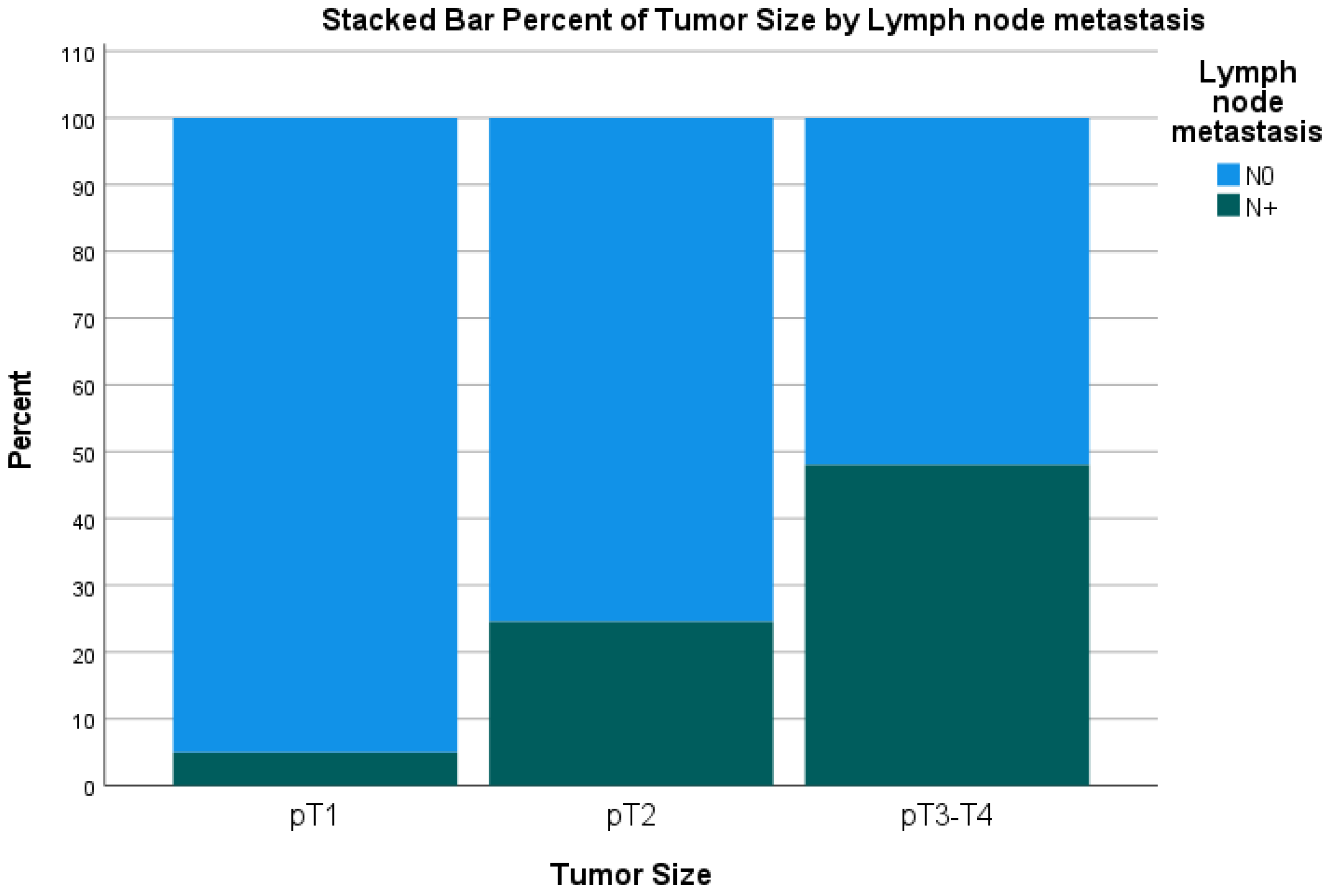 Cancers 16 00440 g001