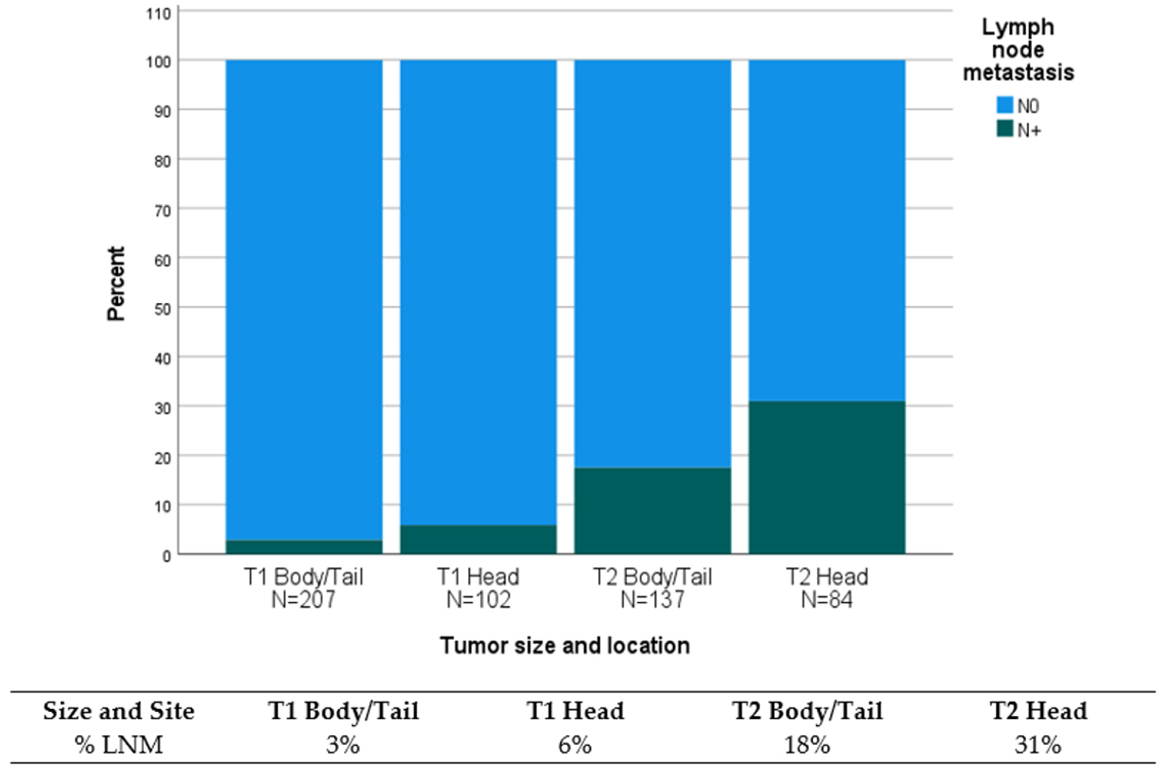 Cancers 16 00440 g003