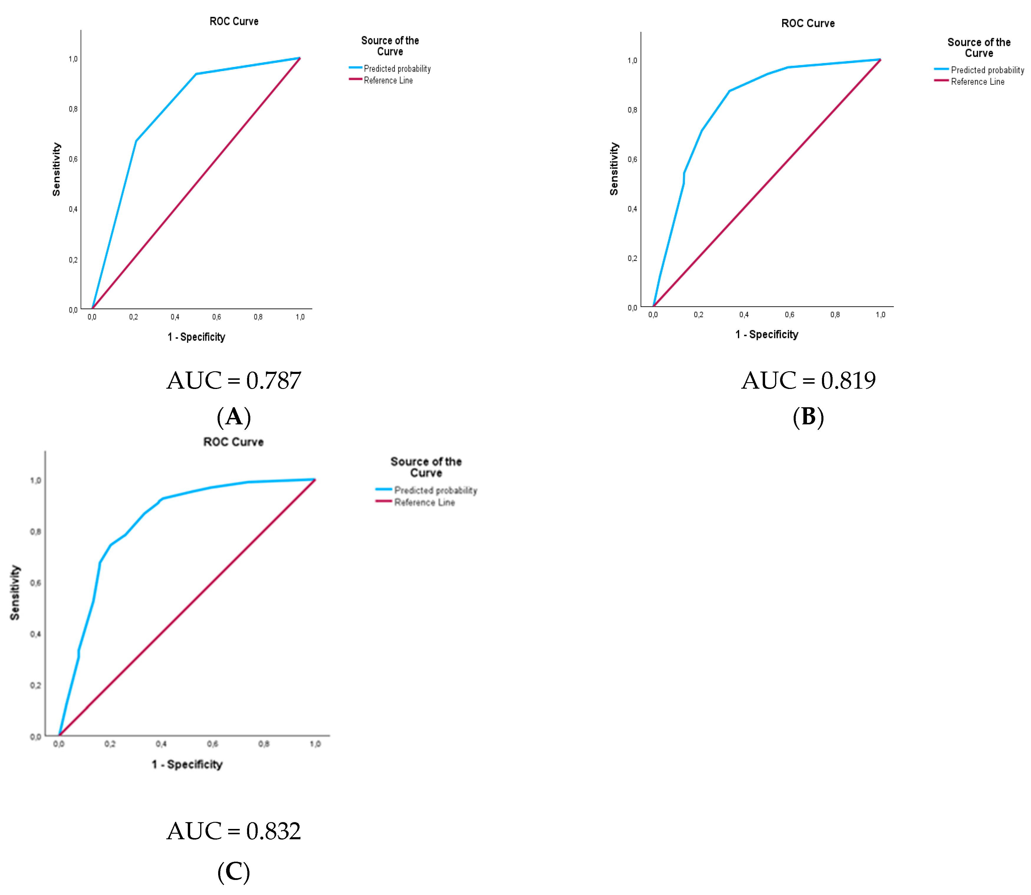 Cancers 16 00440 g004