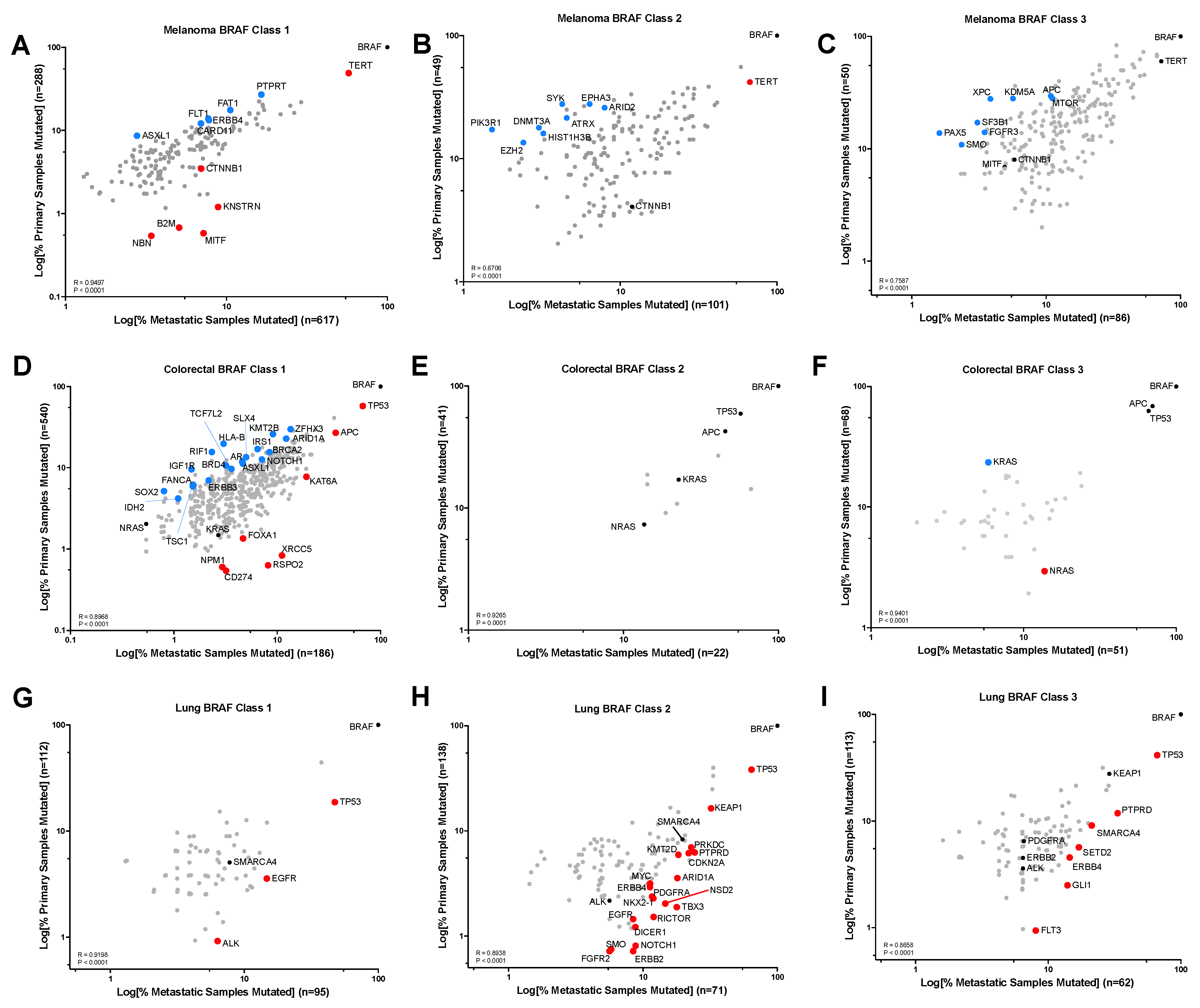 Cancers 16 00445 g002