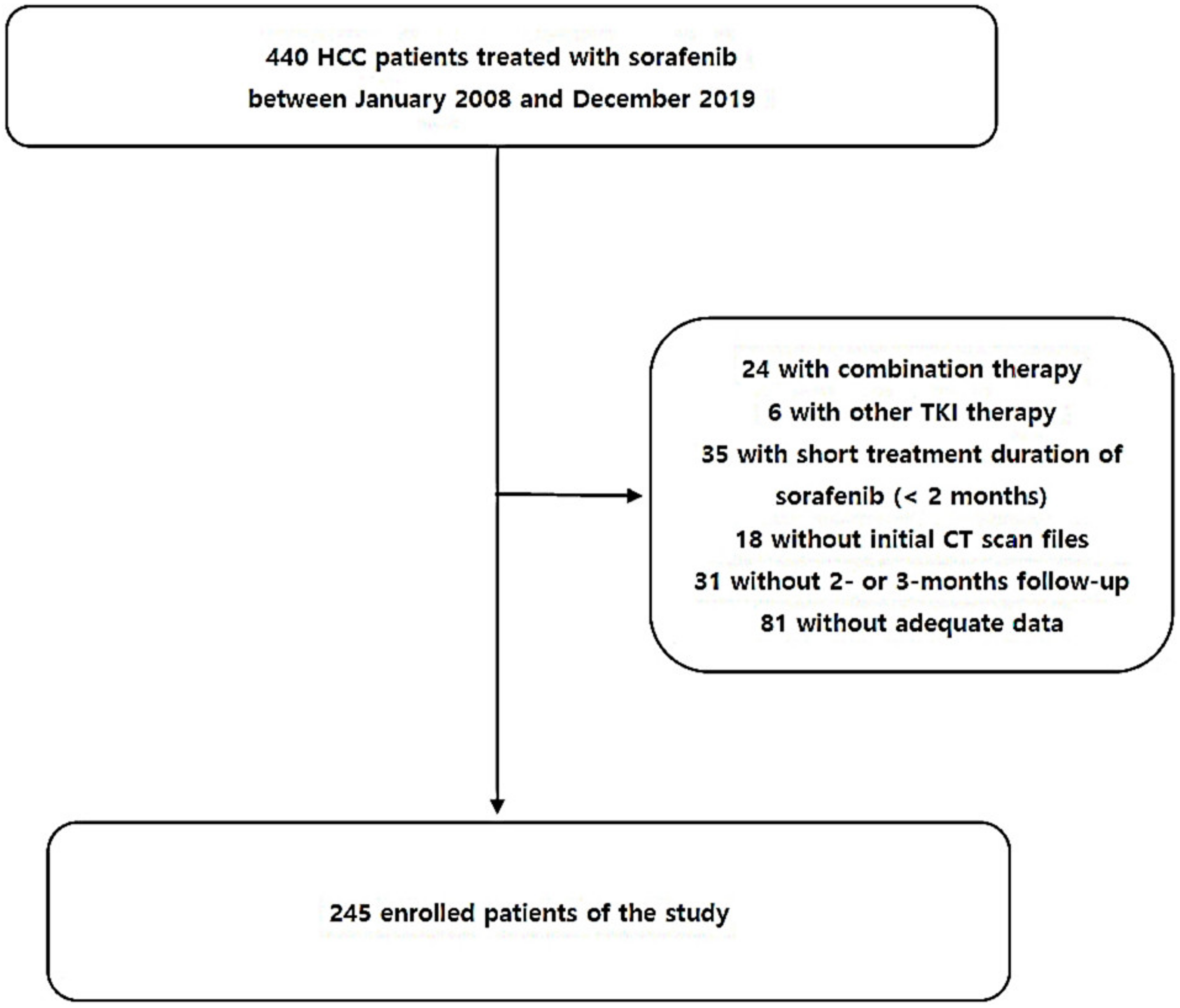 Cancers 16 00454 g001