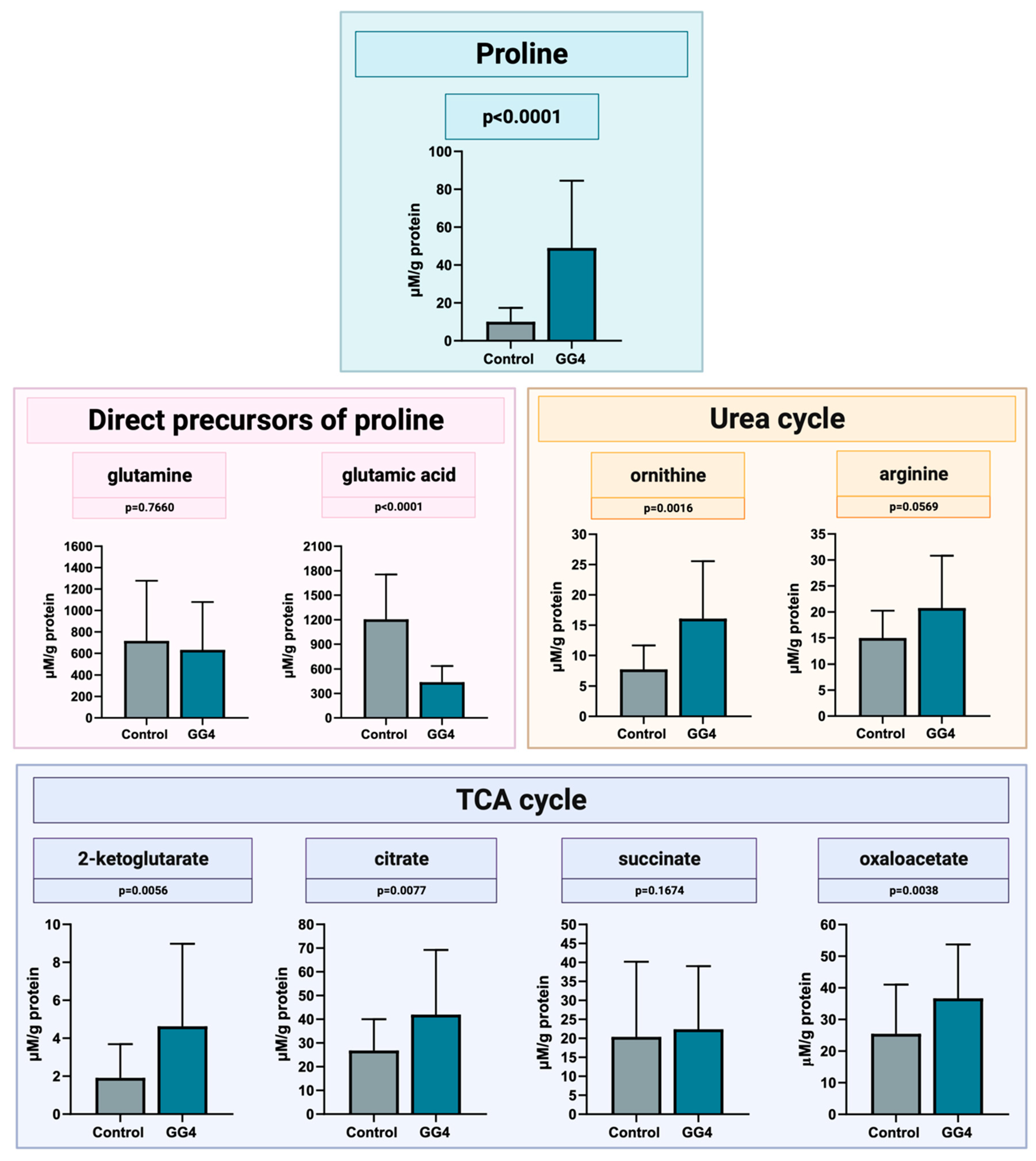 Cancers 16 00456 g006