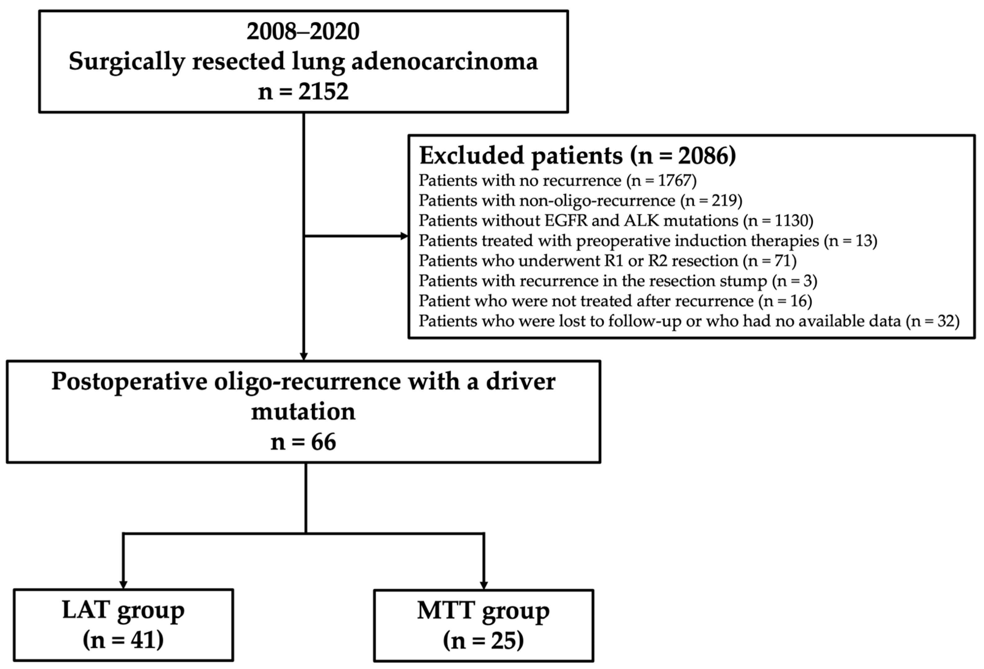 Cancers 16 00464 g001
