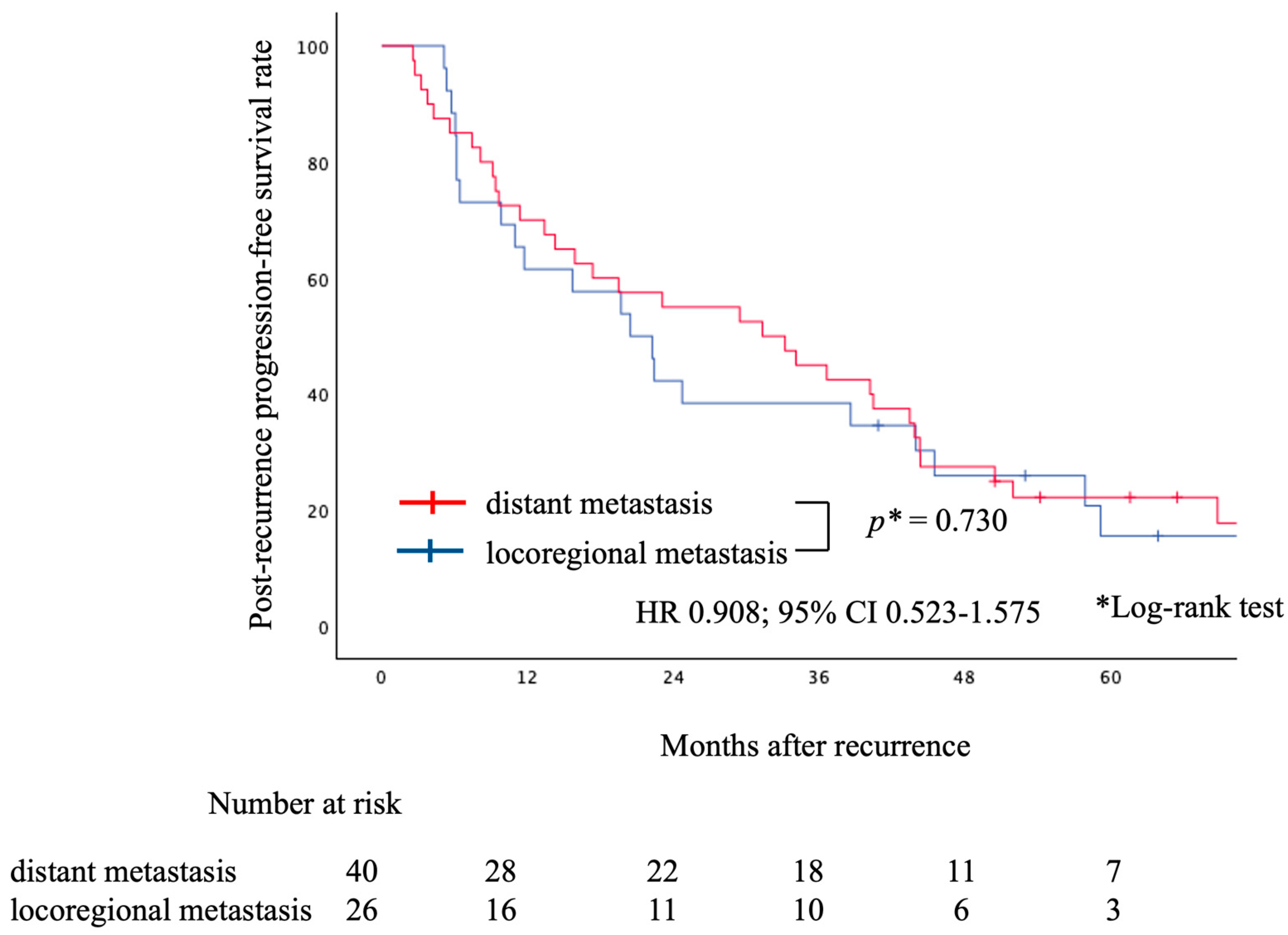 Cancers 16 00464 g005