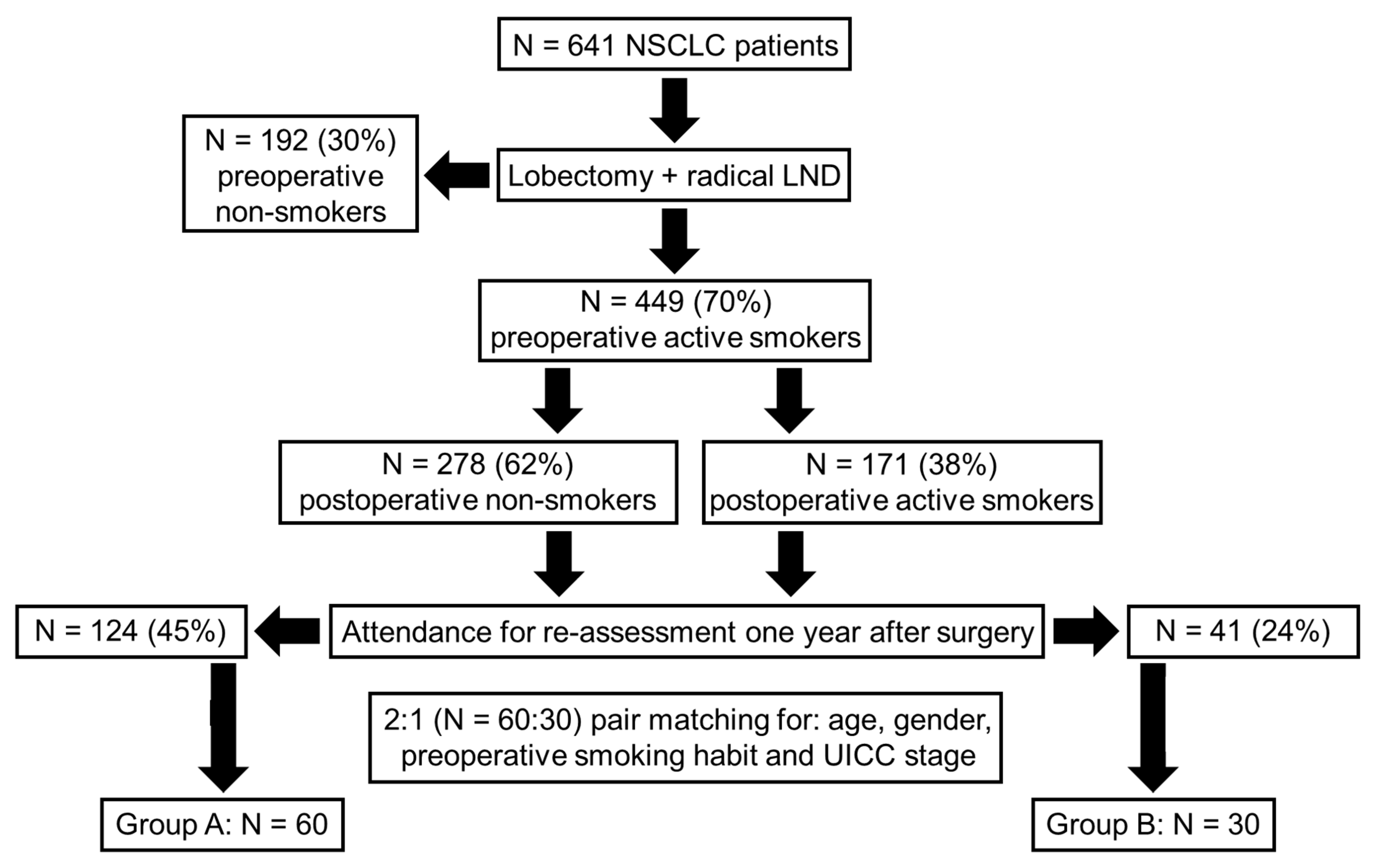 Cancers 16 00465 g001