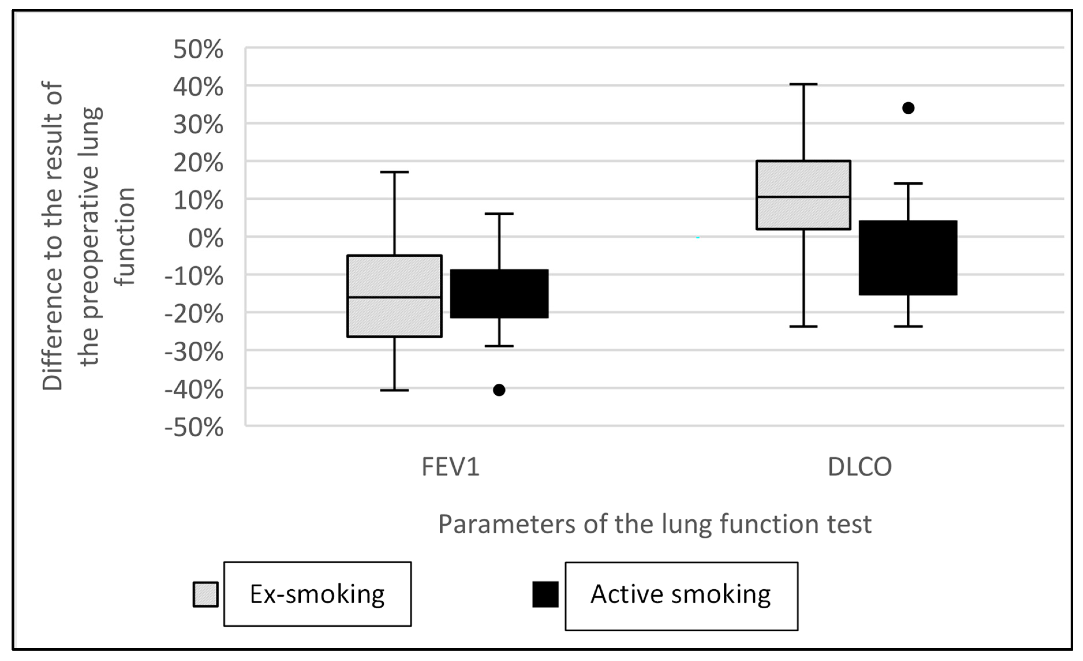 Cancers 16 00465 g002