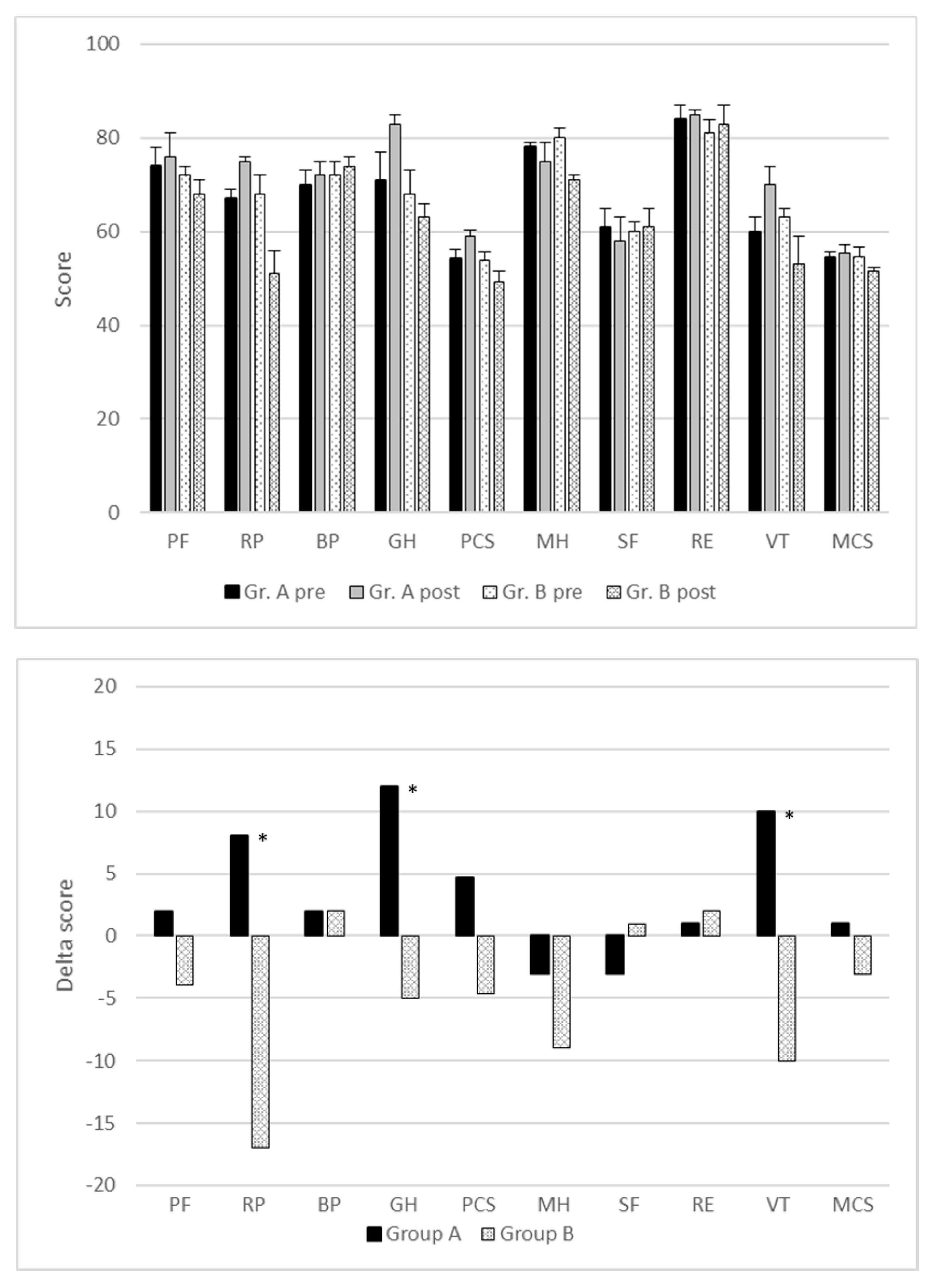 Cancers 16 00465 g004