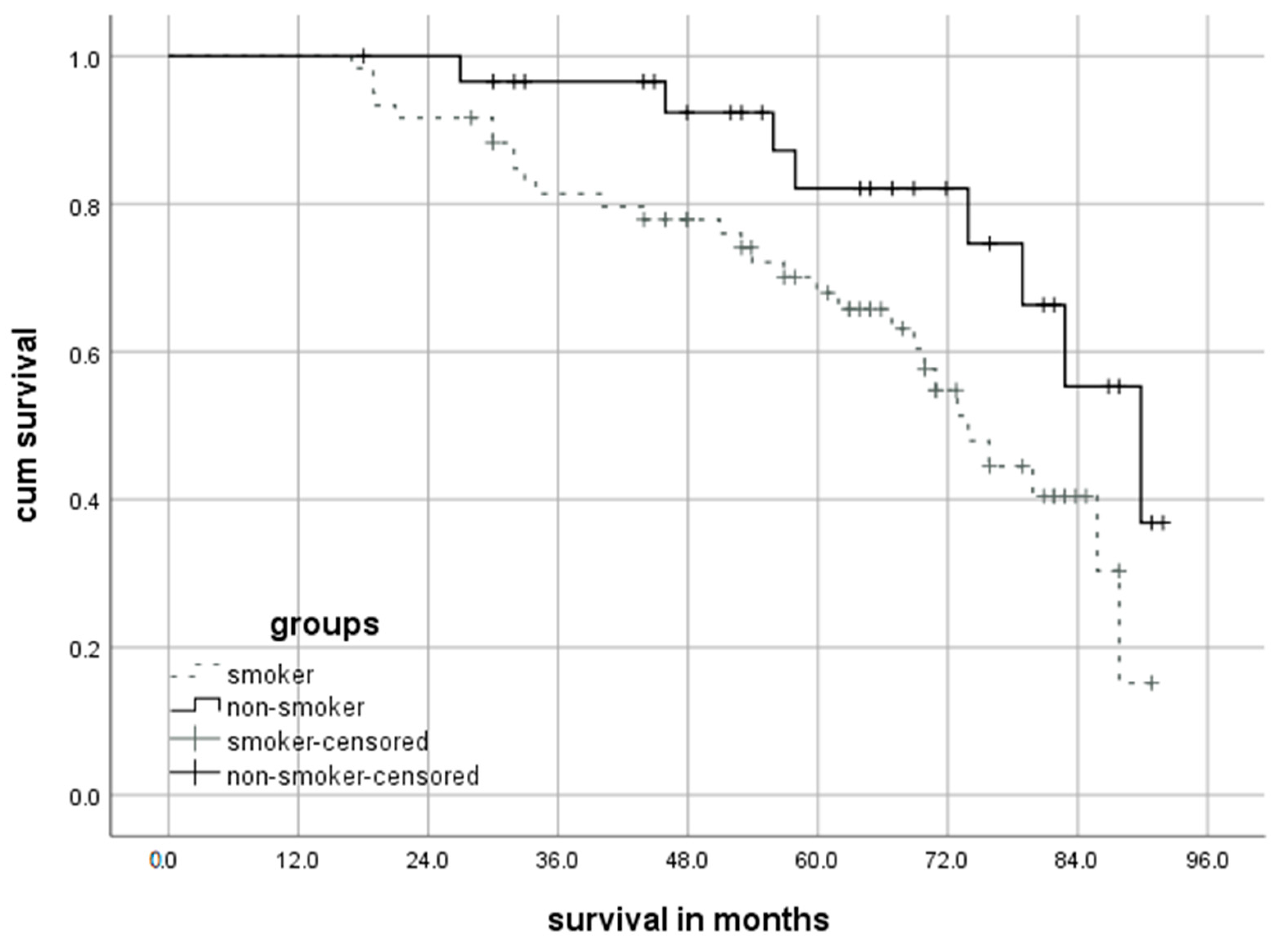 Cancers 16 00465 g005