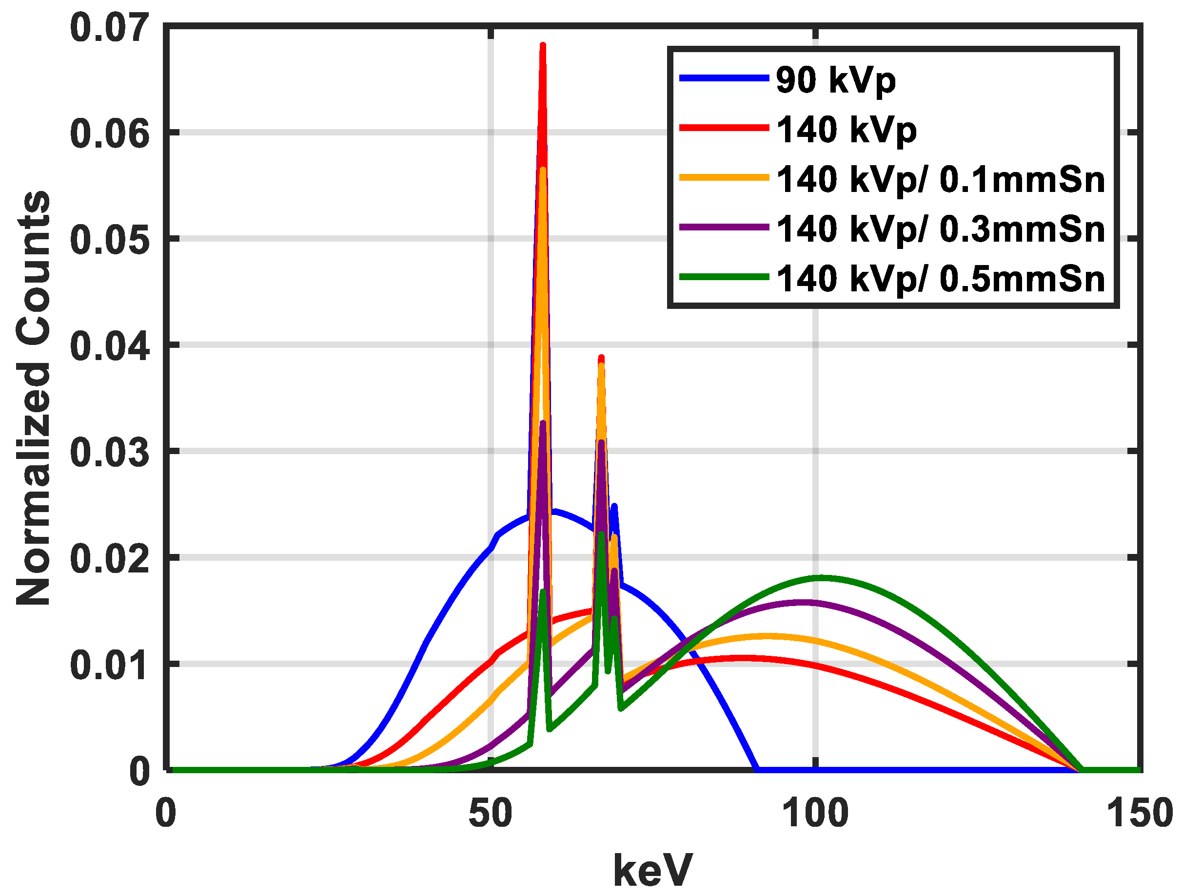 Cancers 16 00467 g002