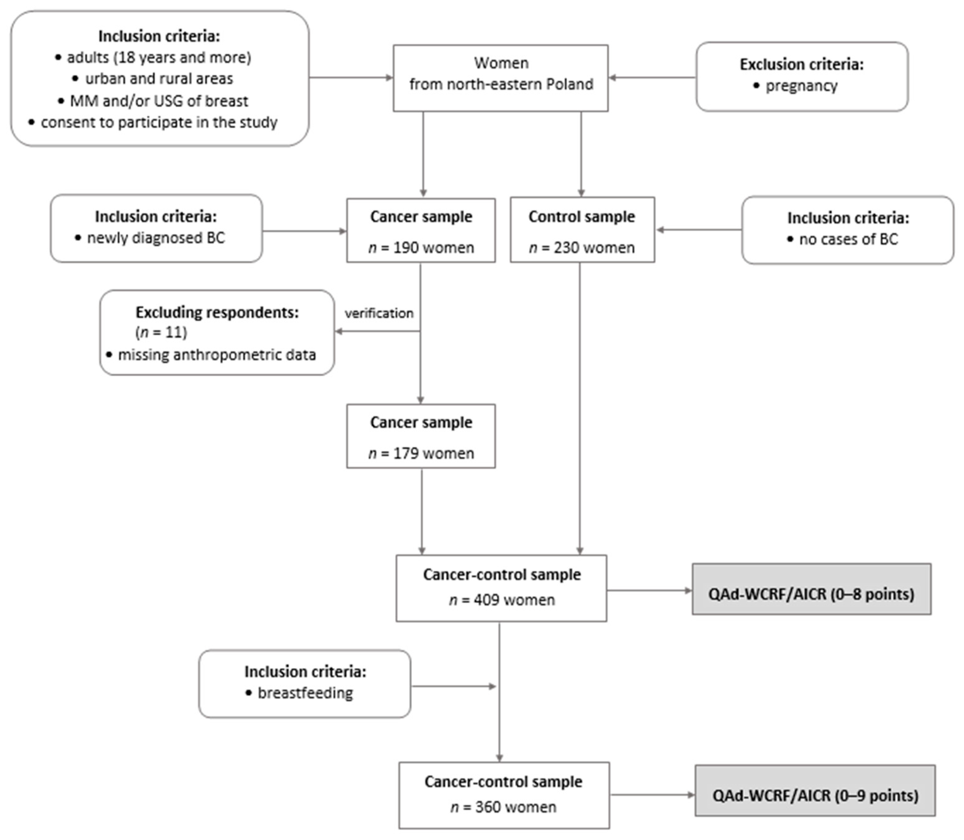 Cancers 16 00468 g001