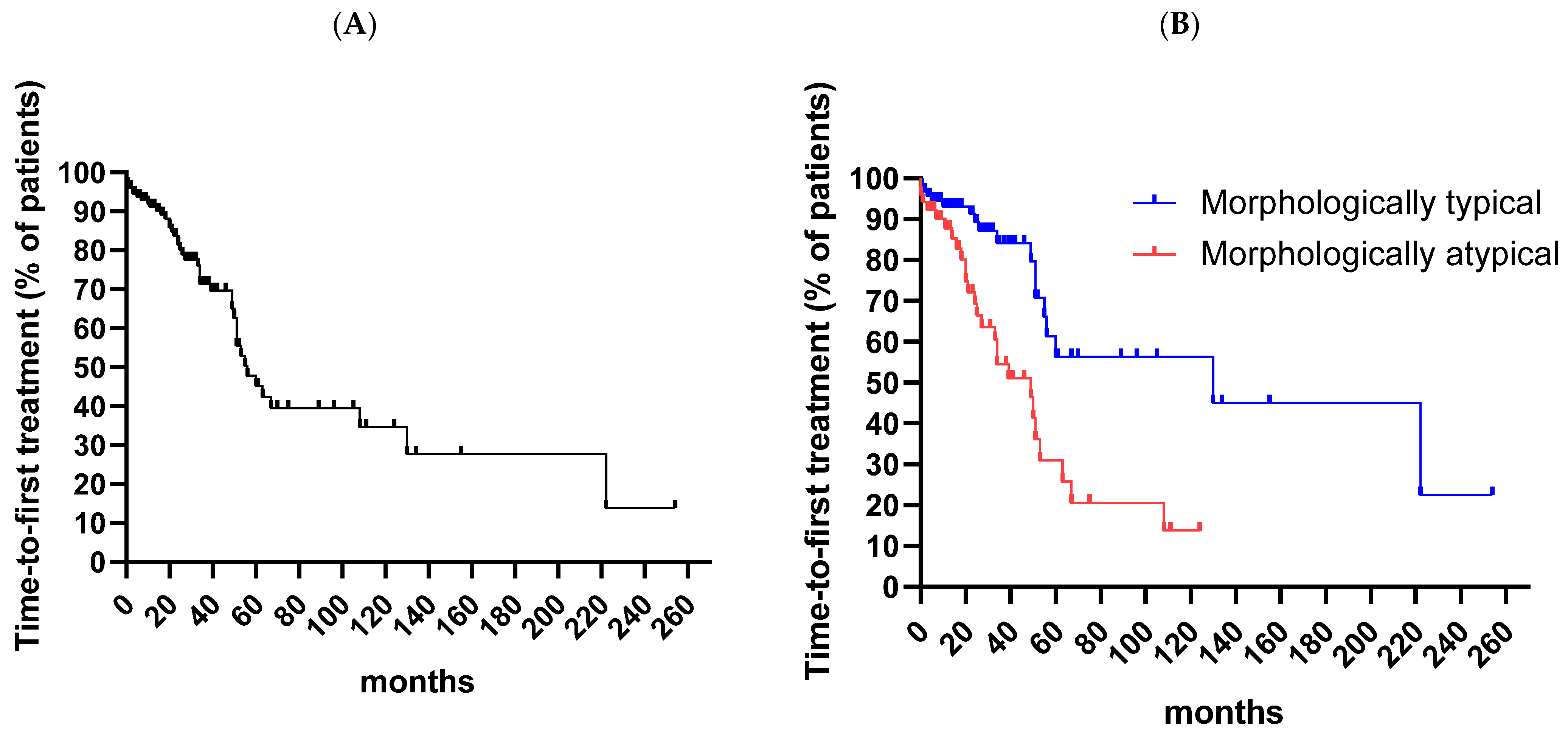 Cancers 16 00469 g002a