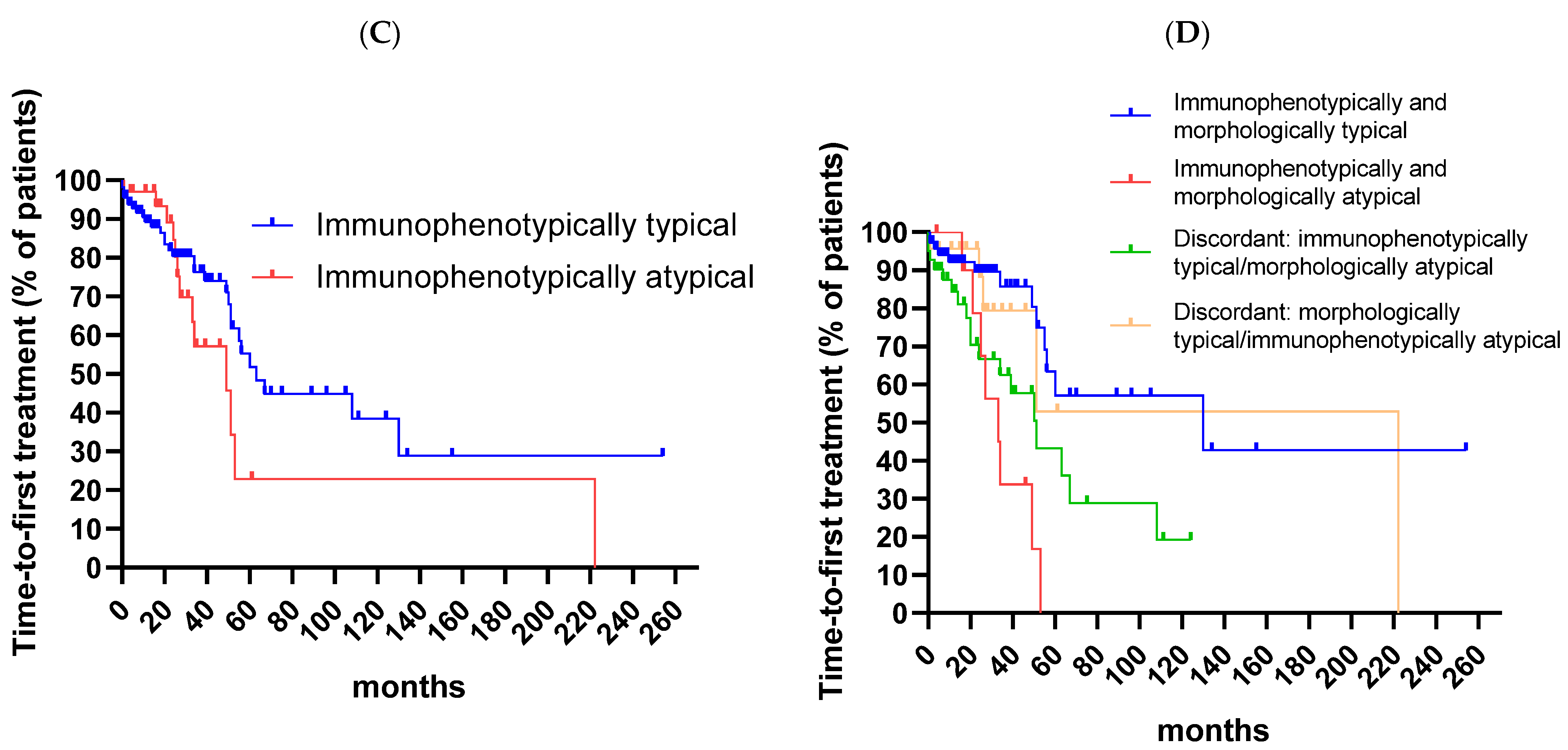 Cancers 16 00469 g002b