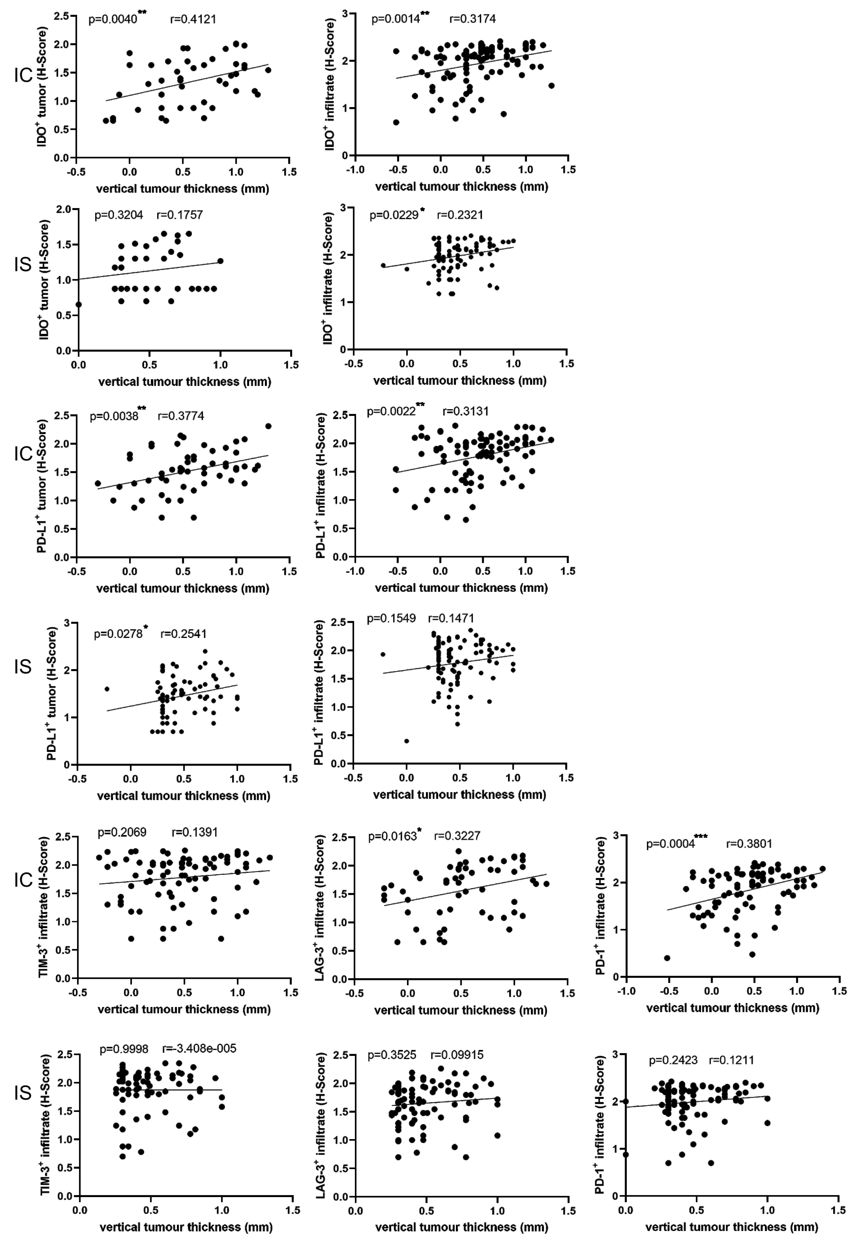 Cancers 16 00471 g005