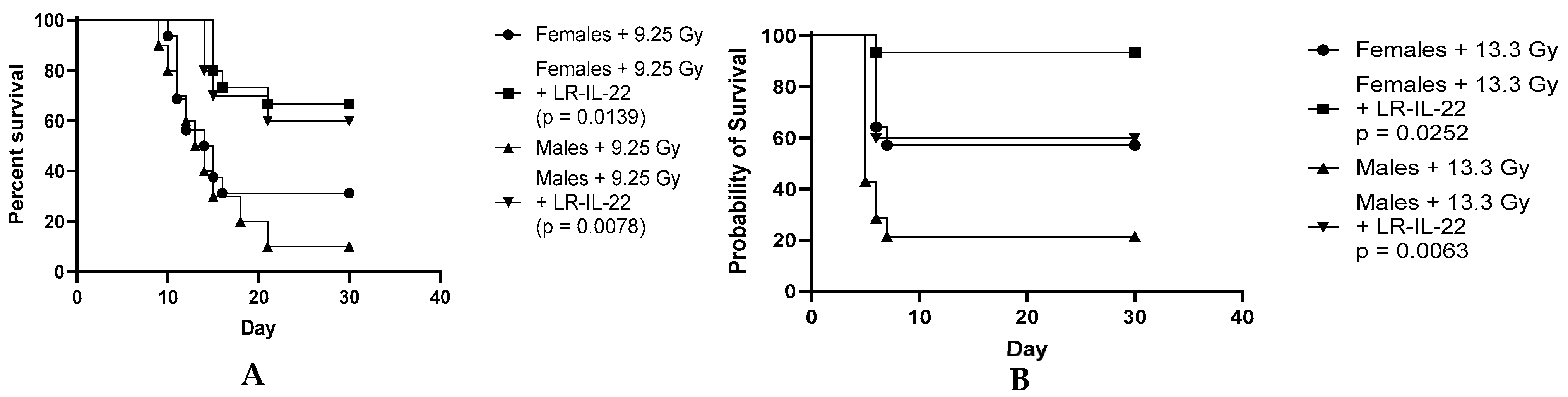 Cancers 16 00474 g003 Cancers 16 00474 g003