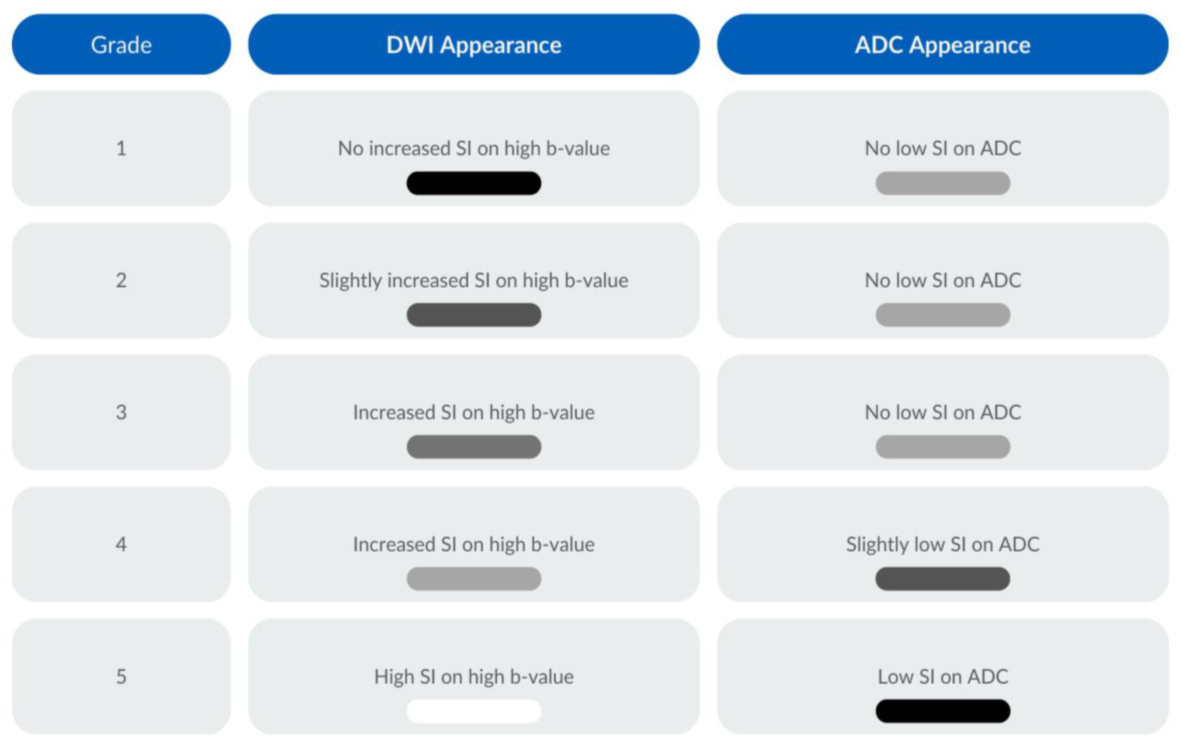 Cancers 16 00476 g003