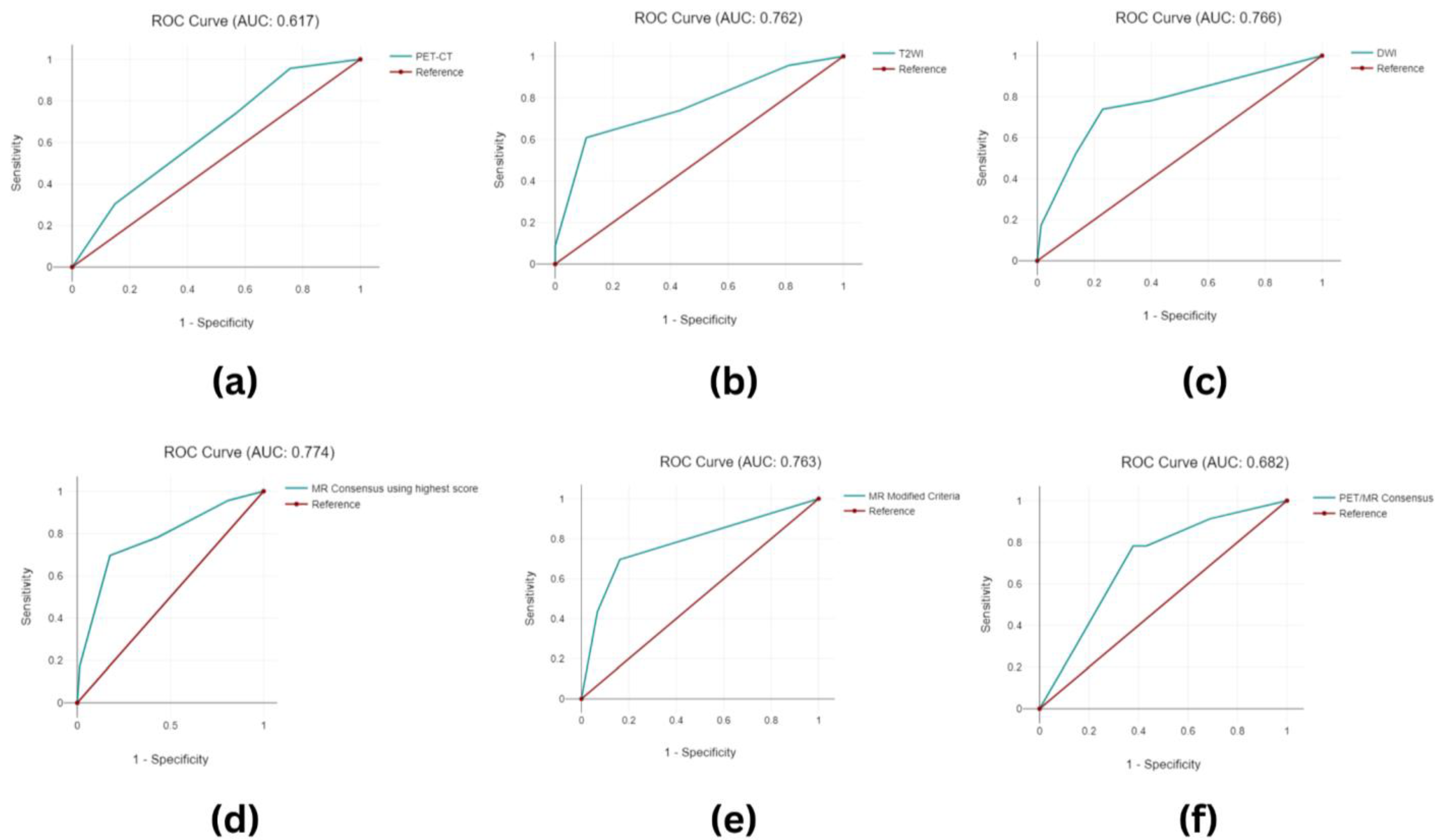 Cancers 16 00476 g004