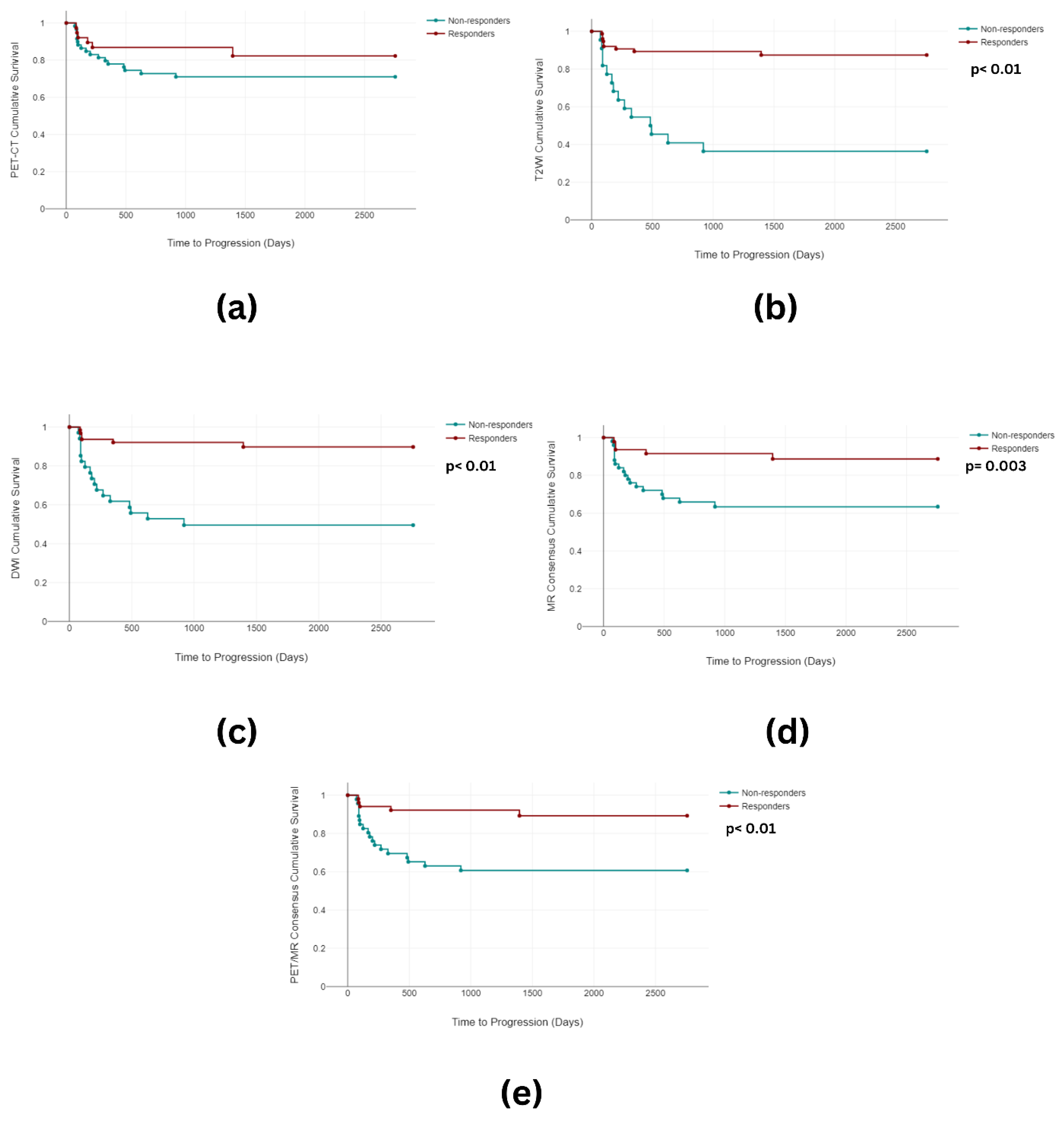 Cancers 16 00476 g005