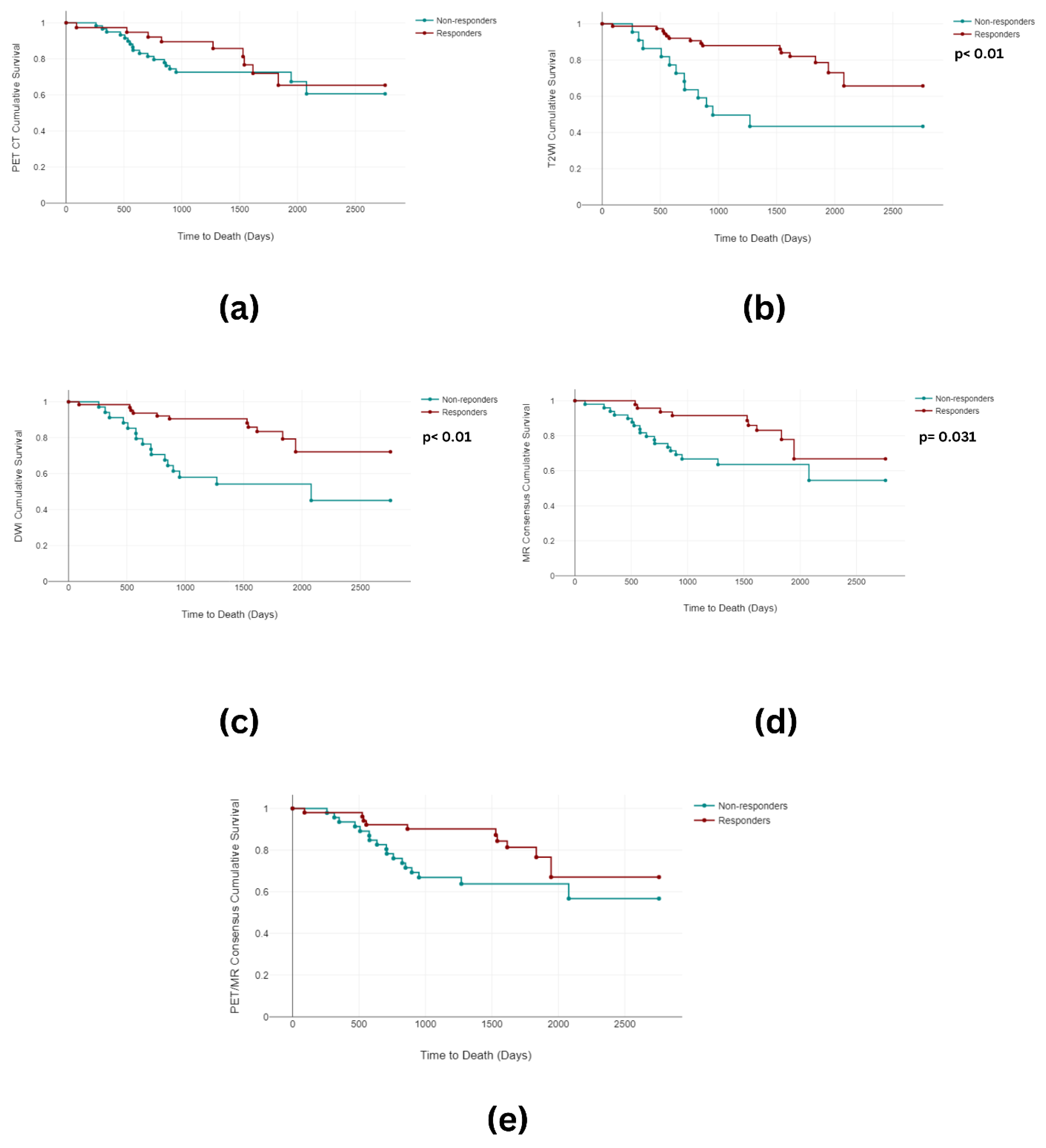 Cancers 16 00476 g006