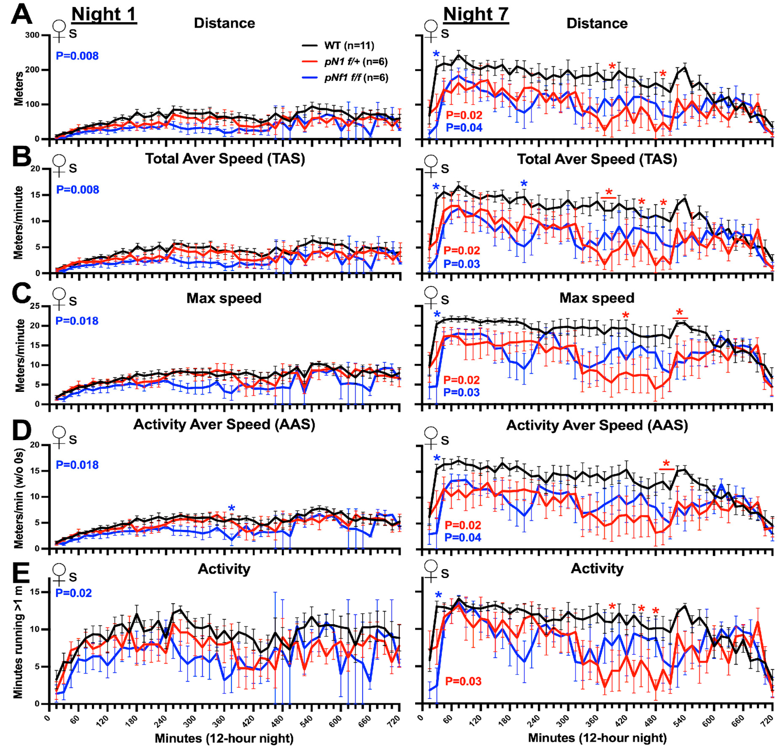 Cancers 16 00477 g006