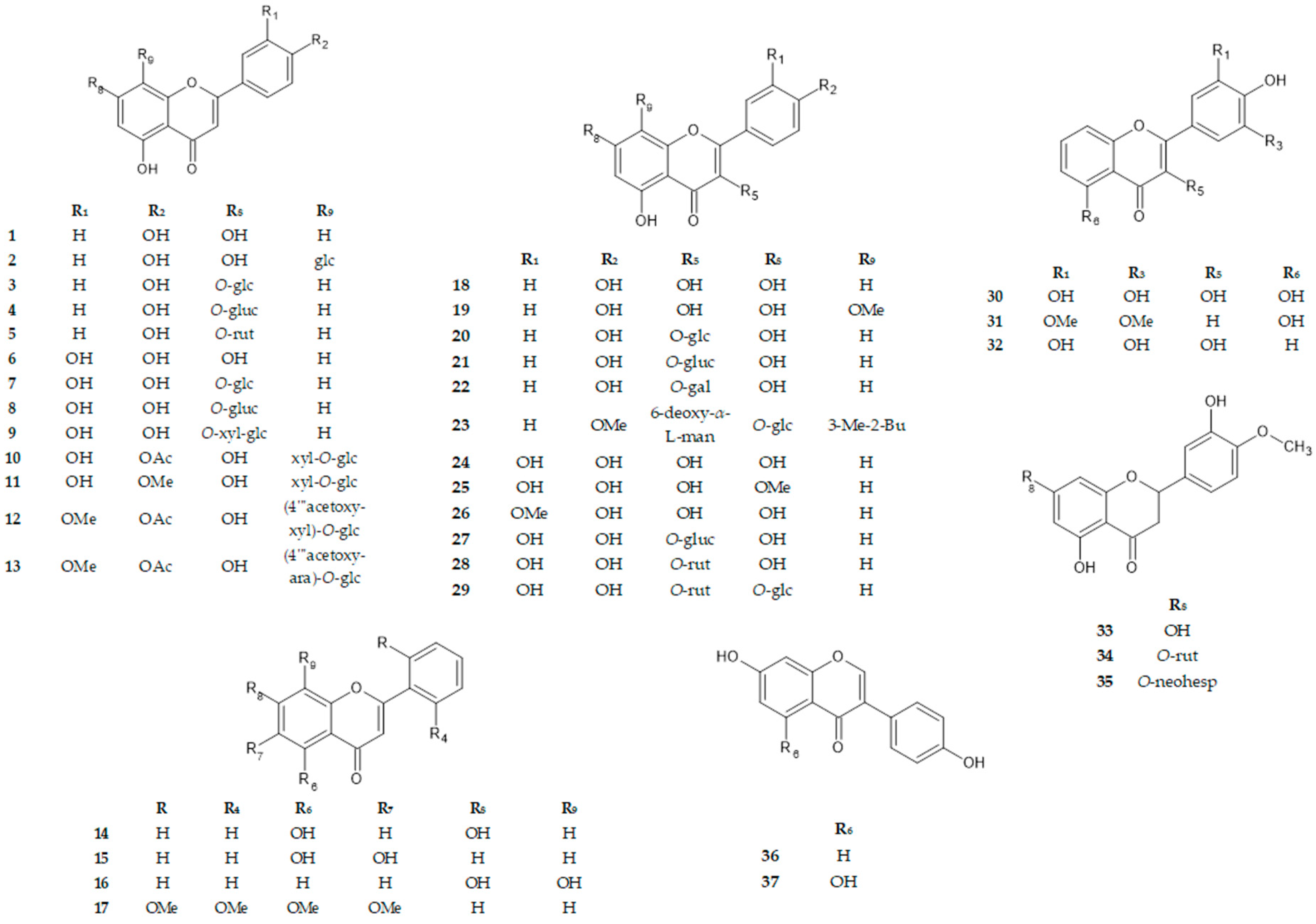 Cancers 16 00487 g001