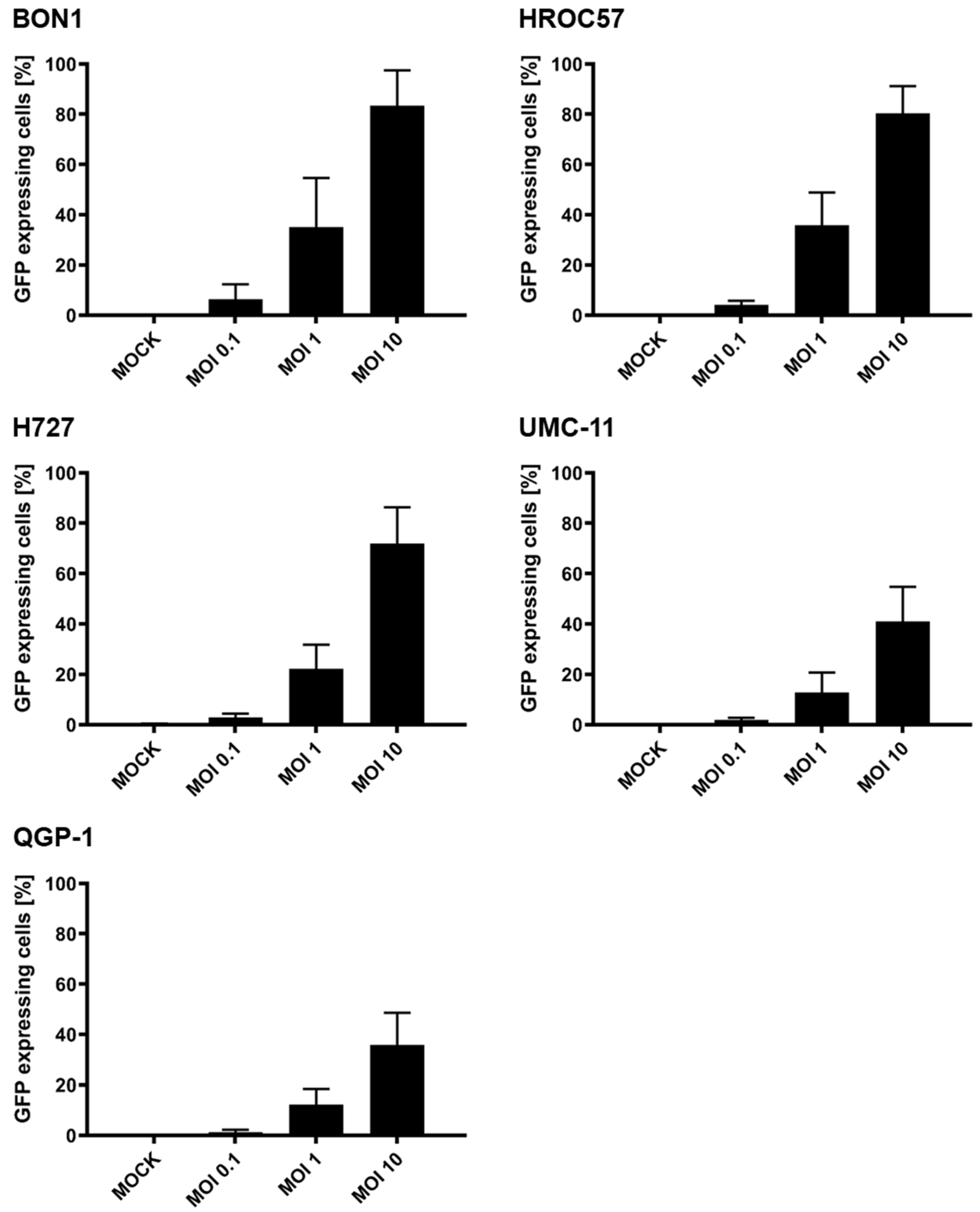 Cancers 16 00488 g003