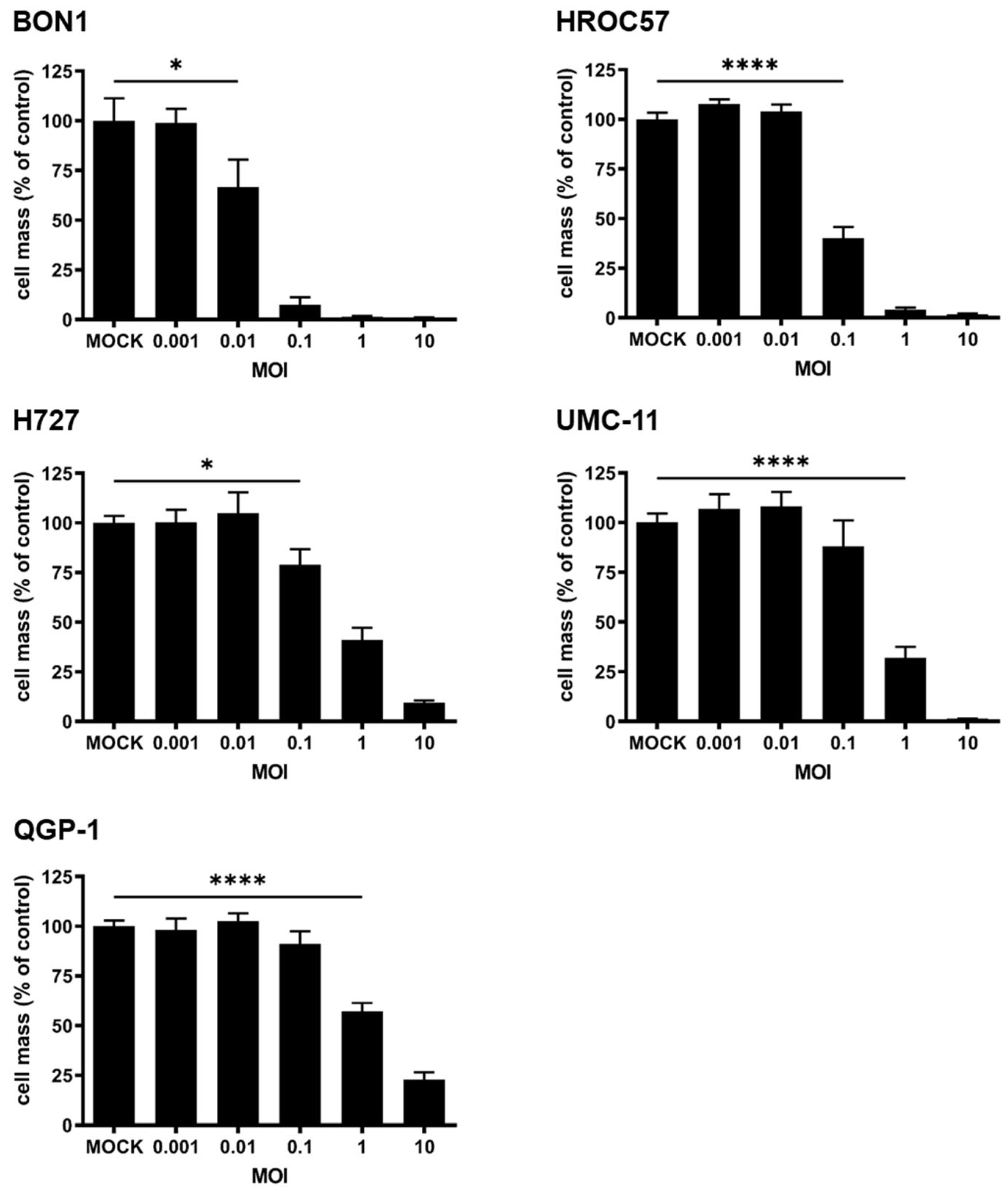 Cancers 16 00488 g004