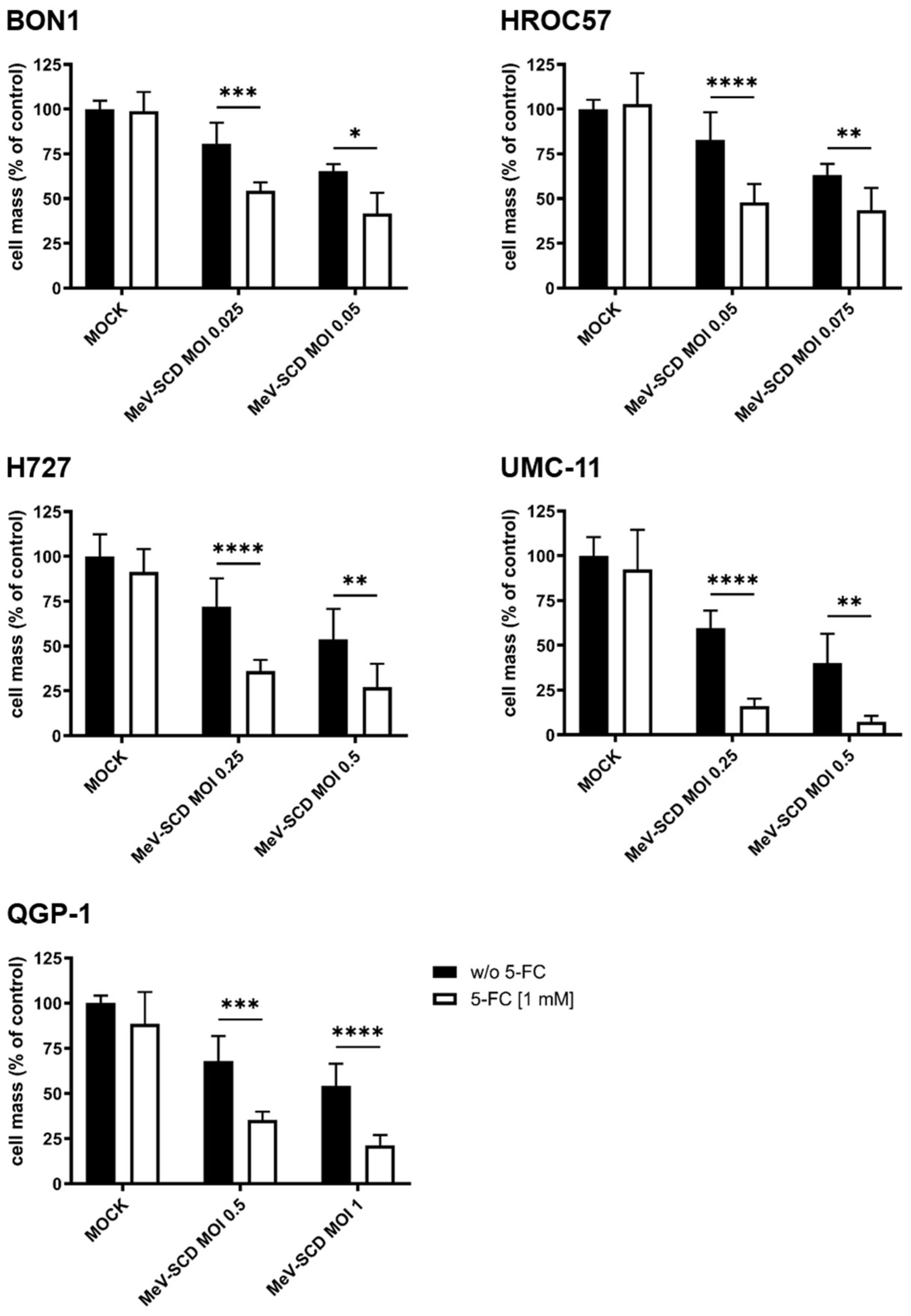 Cancers 16 00488 g007