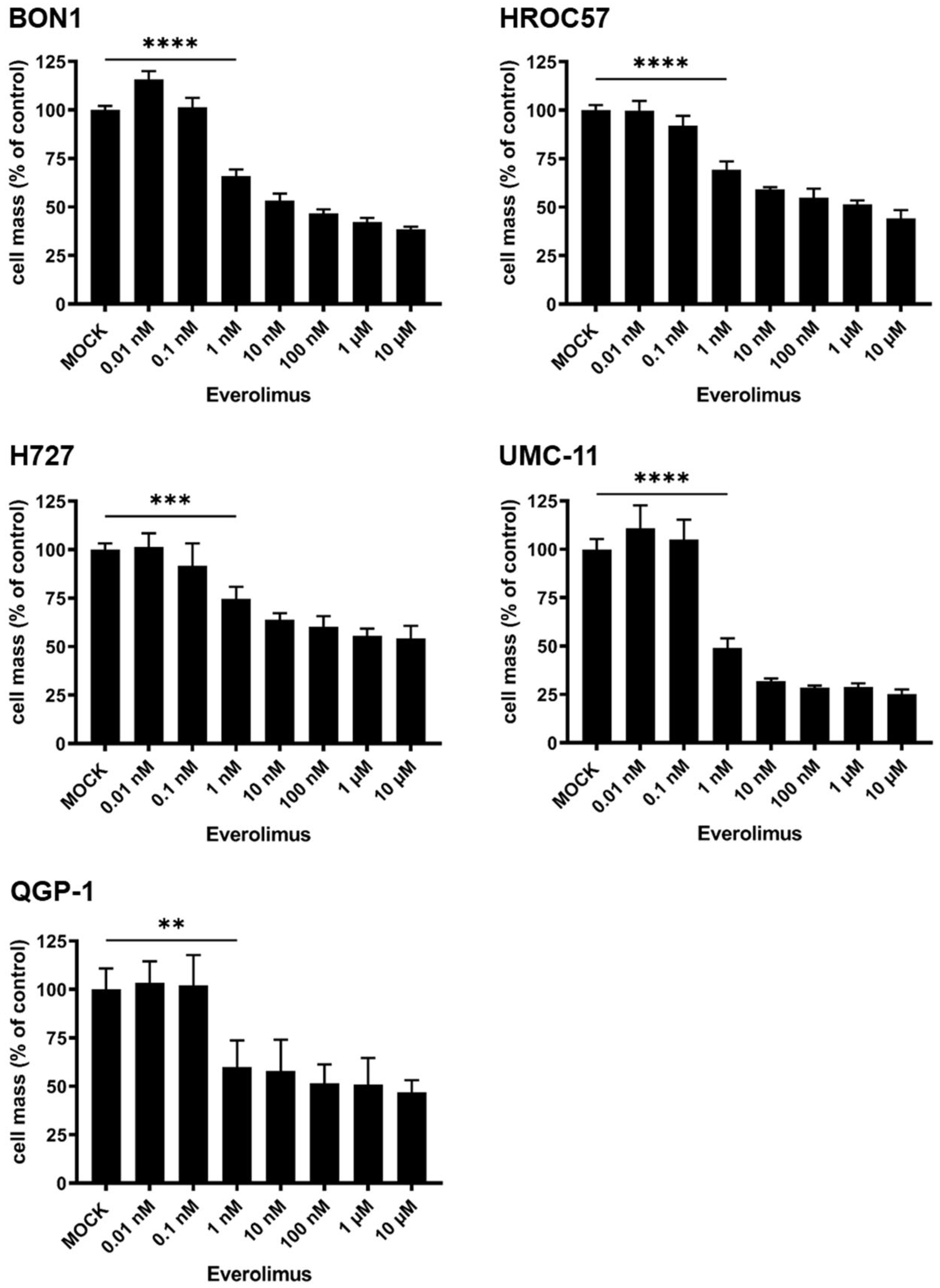 Cancers 16 00488 g009