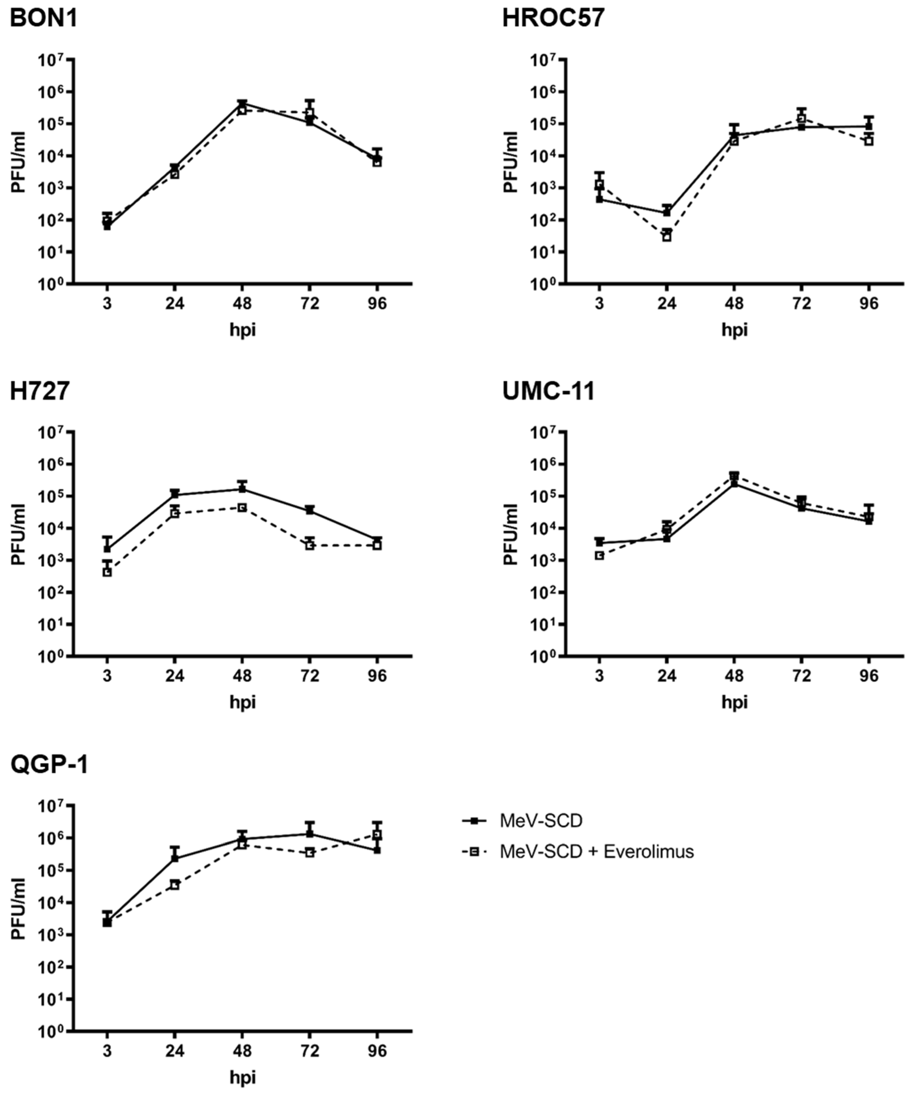 Cancers 16 00488 g010