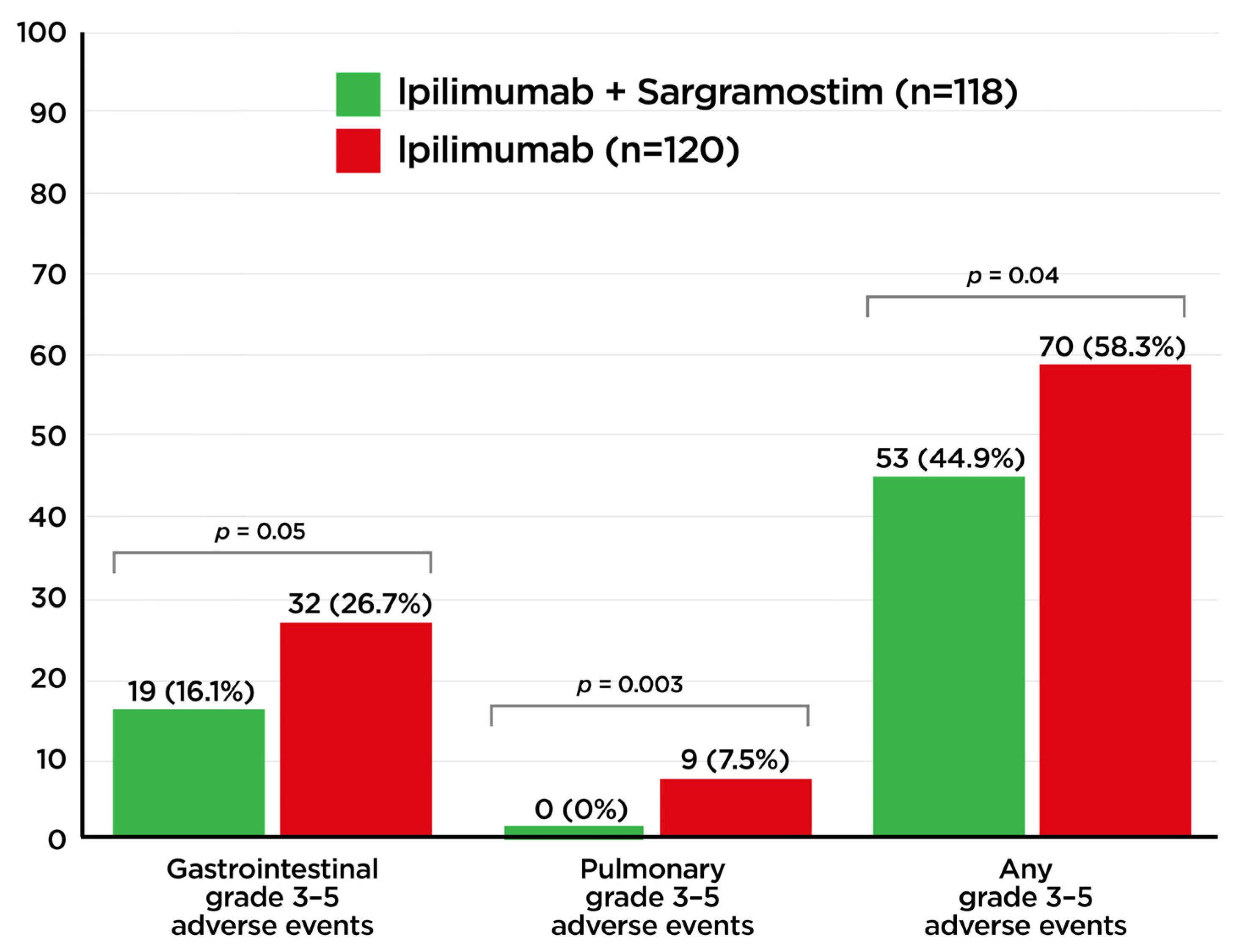 Cancers 16 00501 g004