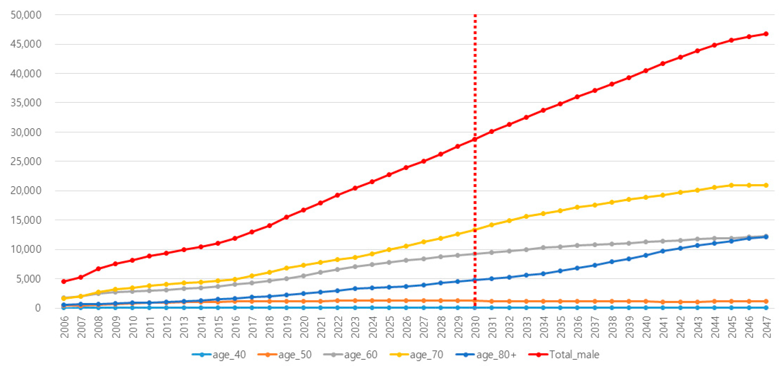 Cancers 16 00503 g001