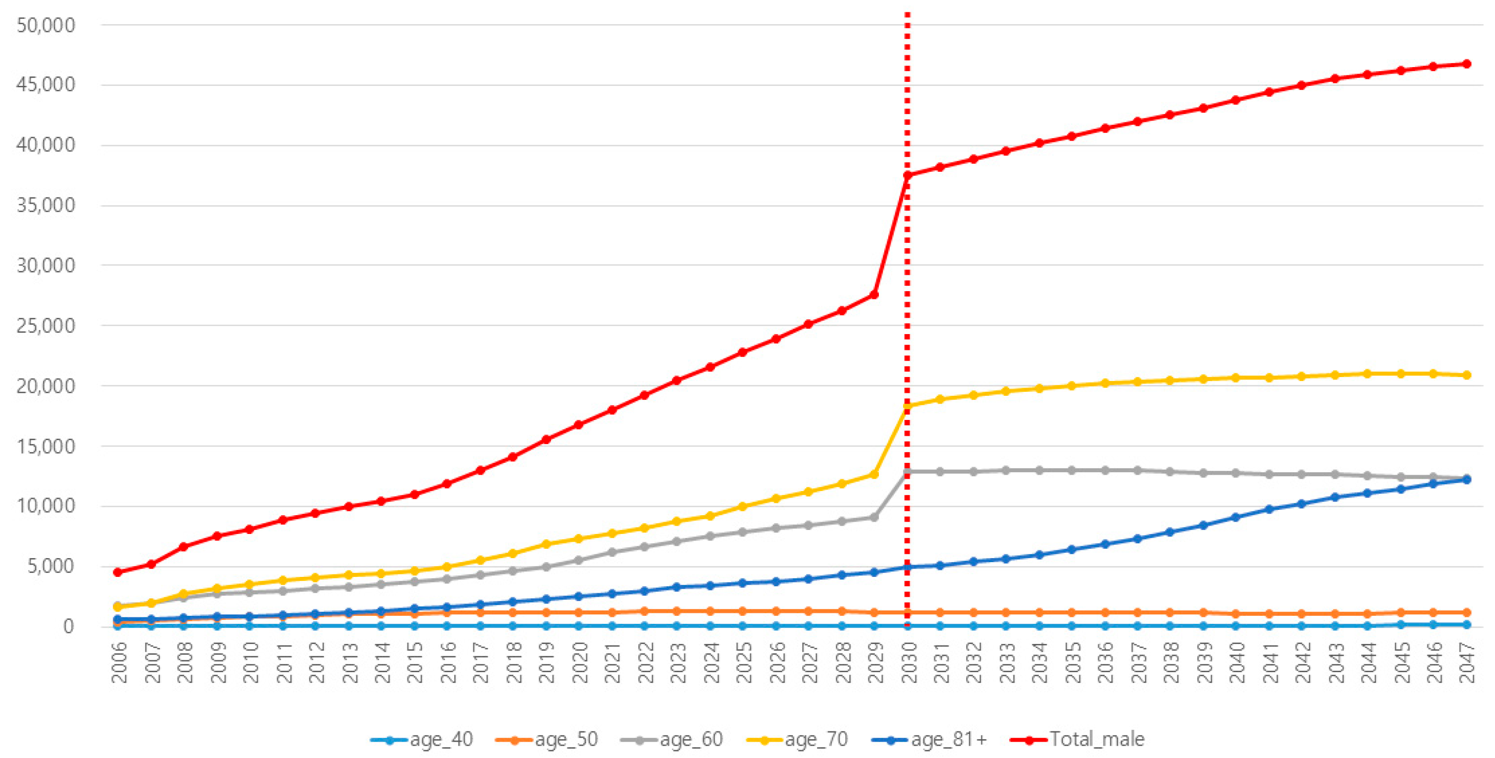 Cancers 16 00503 g002
