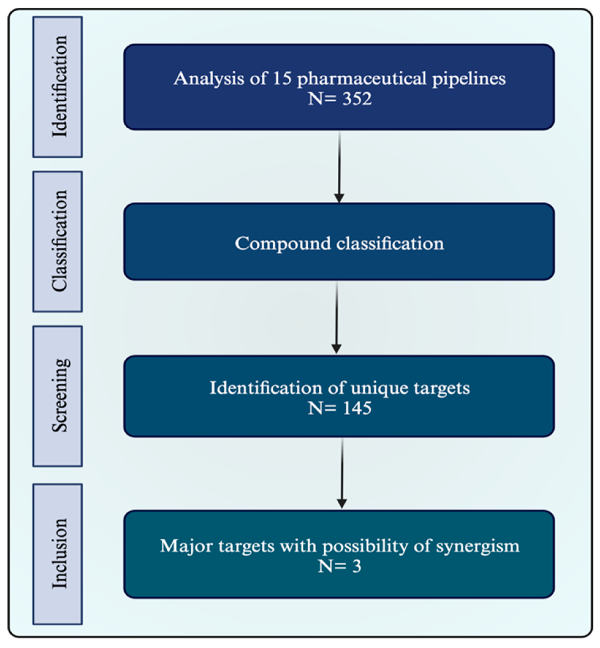 Cancers 16 00505 g005