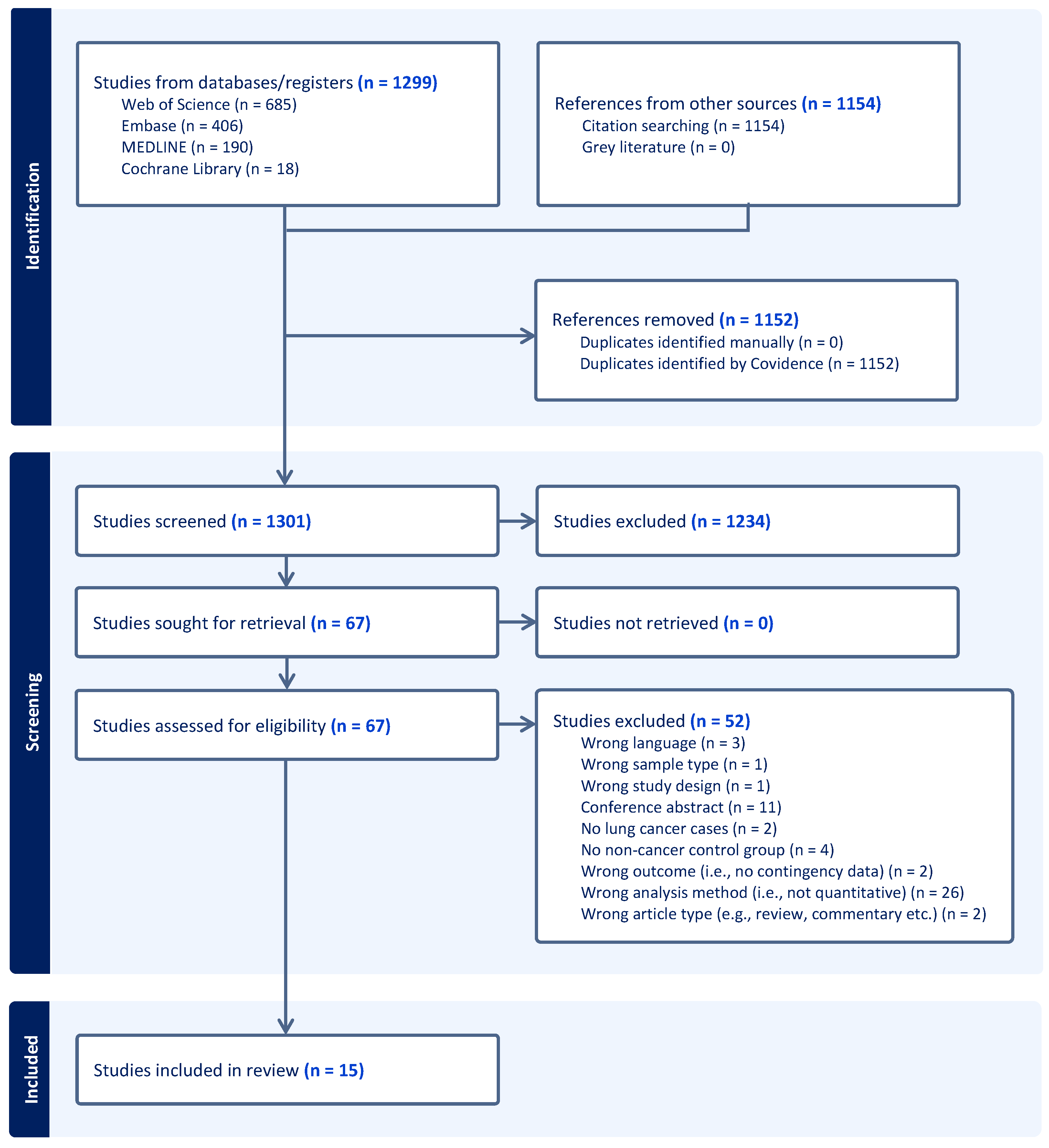 Cancers 16 00506 g001