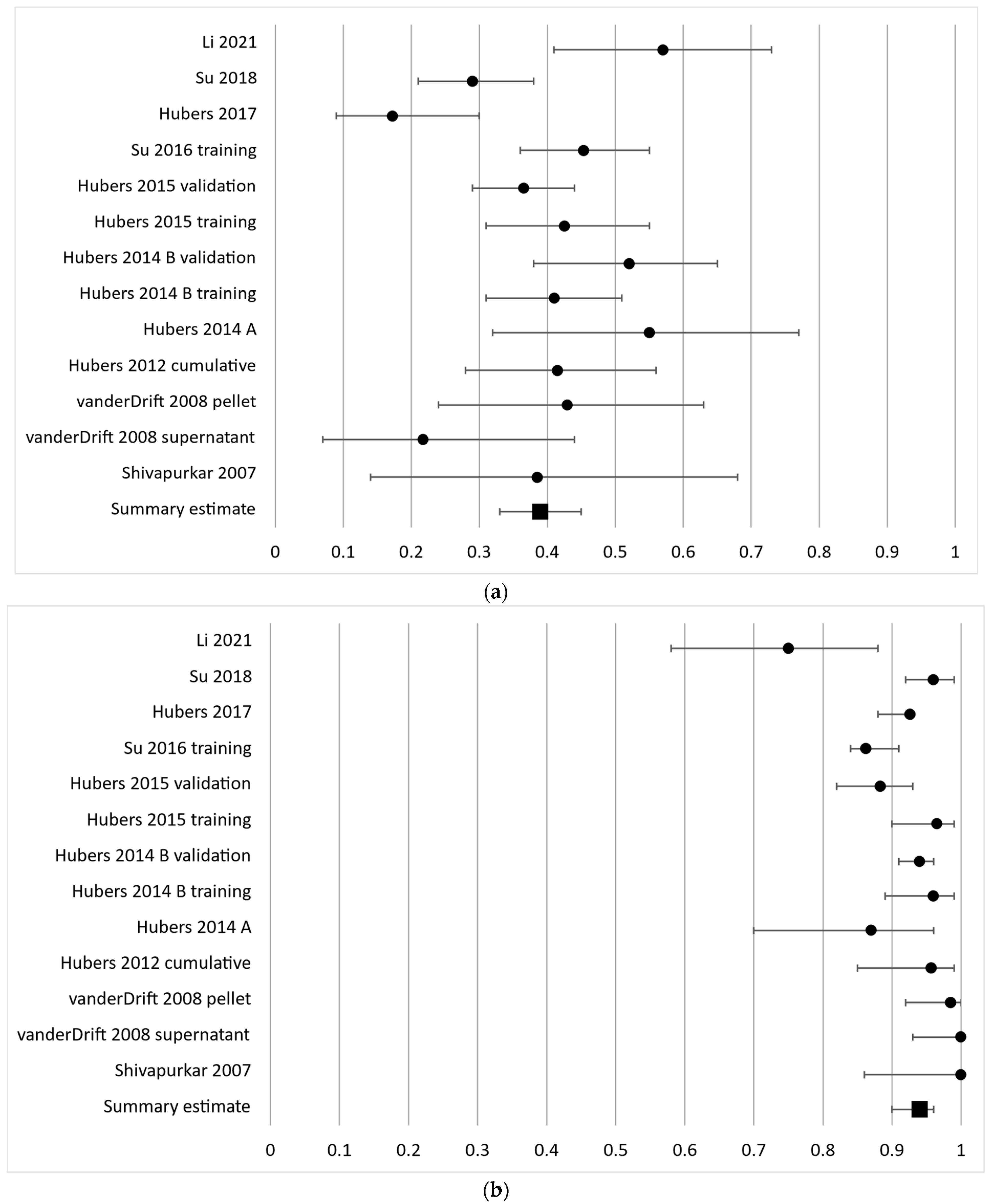 Cancers 16 00506 g002