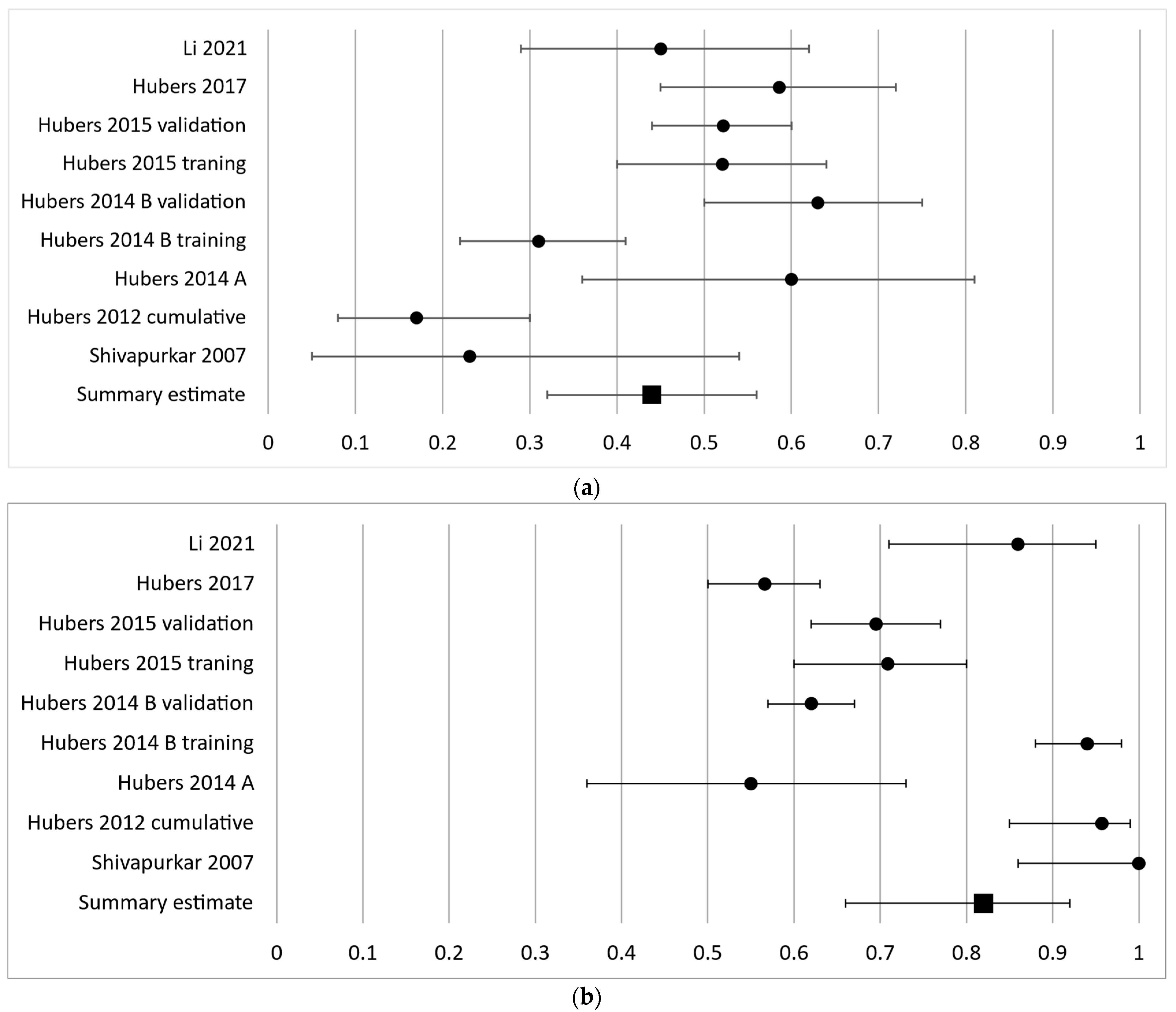 Cancers 16 00506 g003