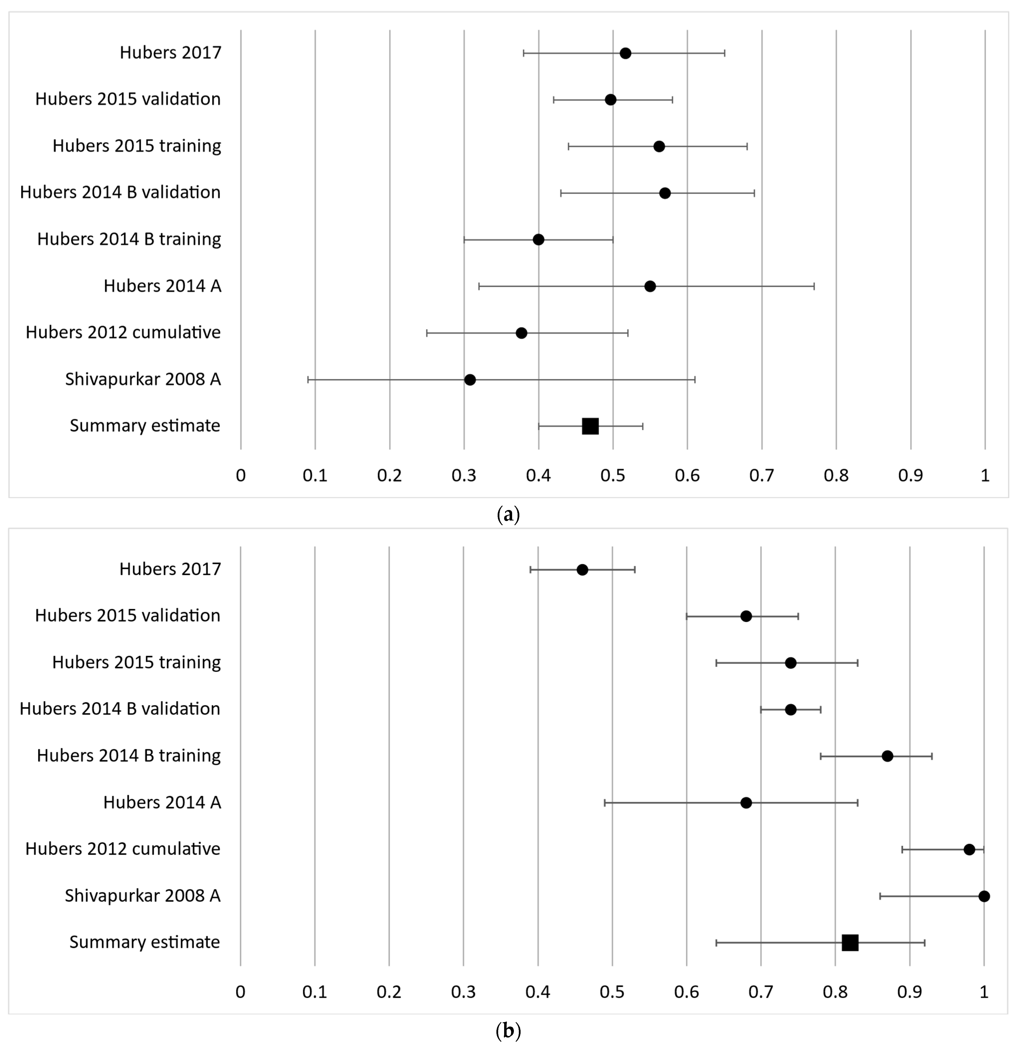 Cancers 16 00506 g004