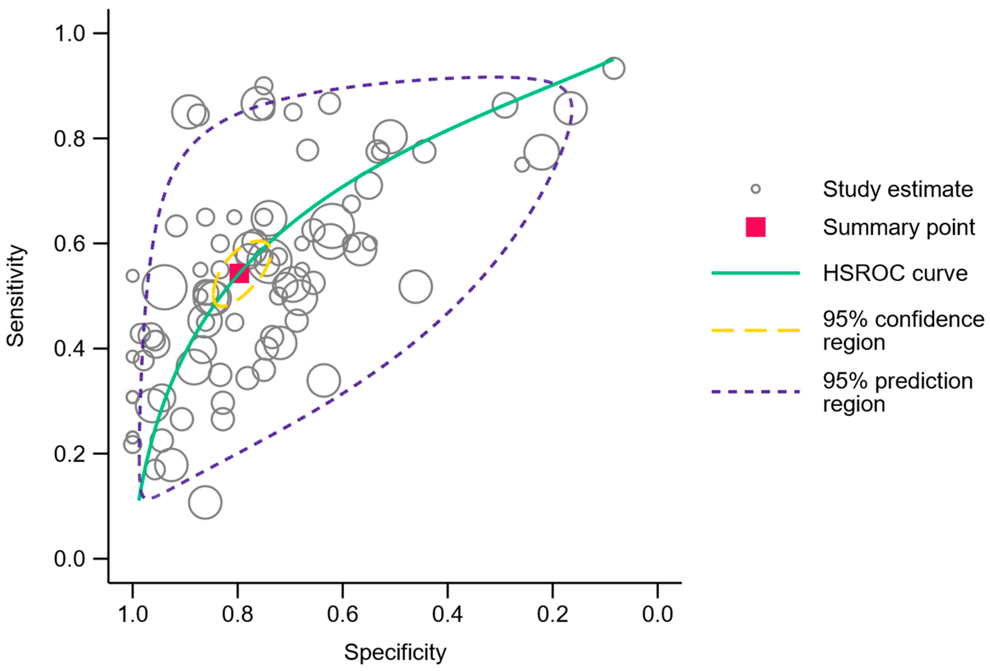 Cancers 16 00506 g005
