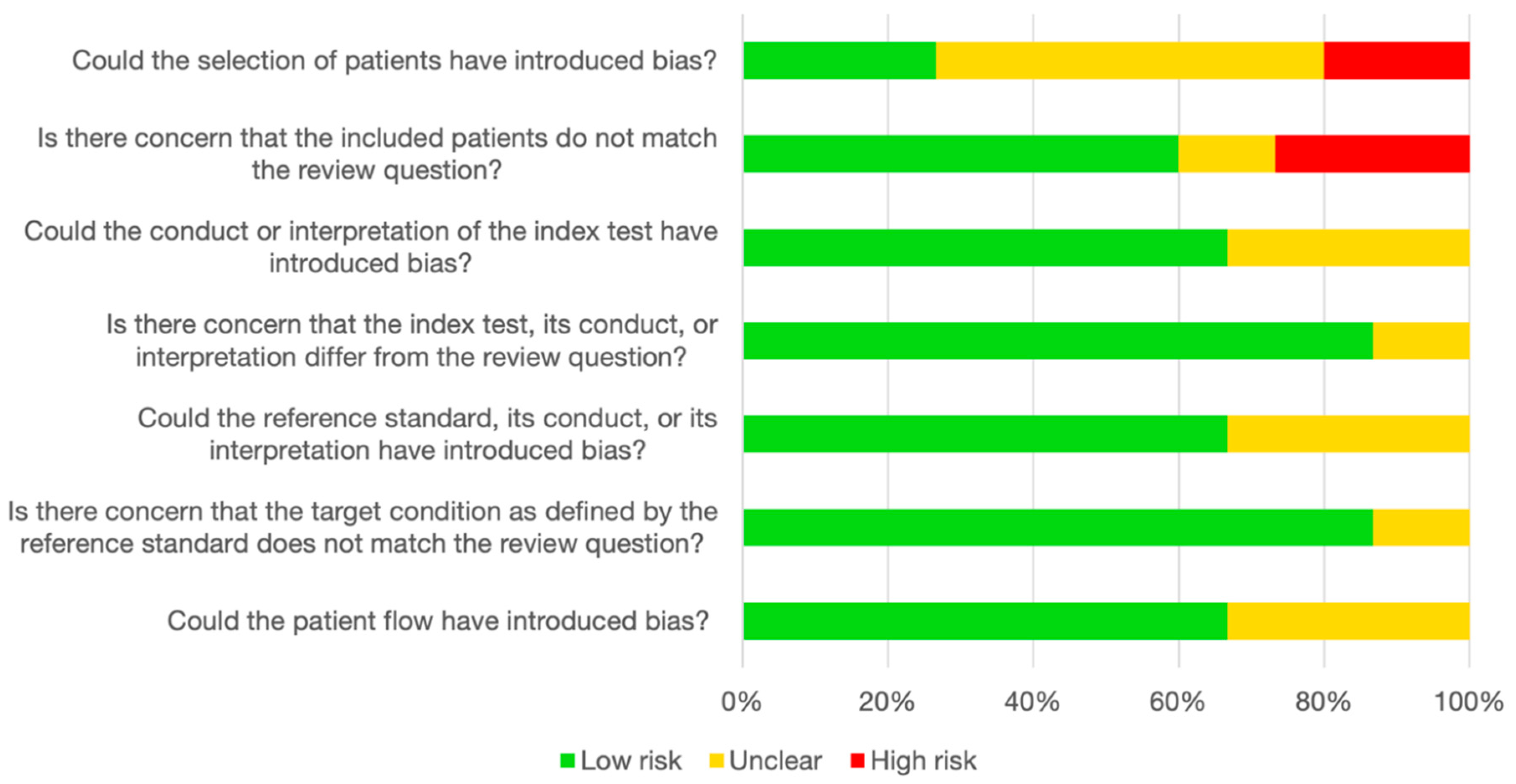 Cancers 16 00506 g006