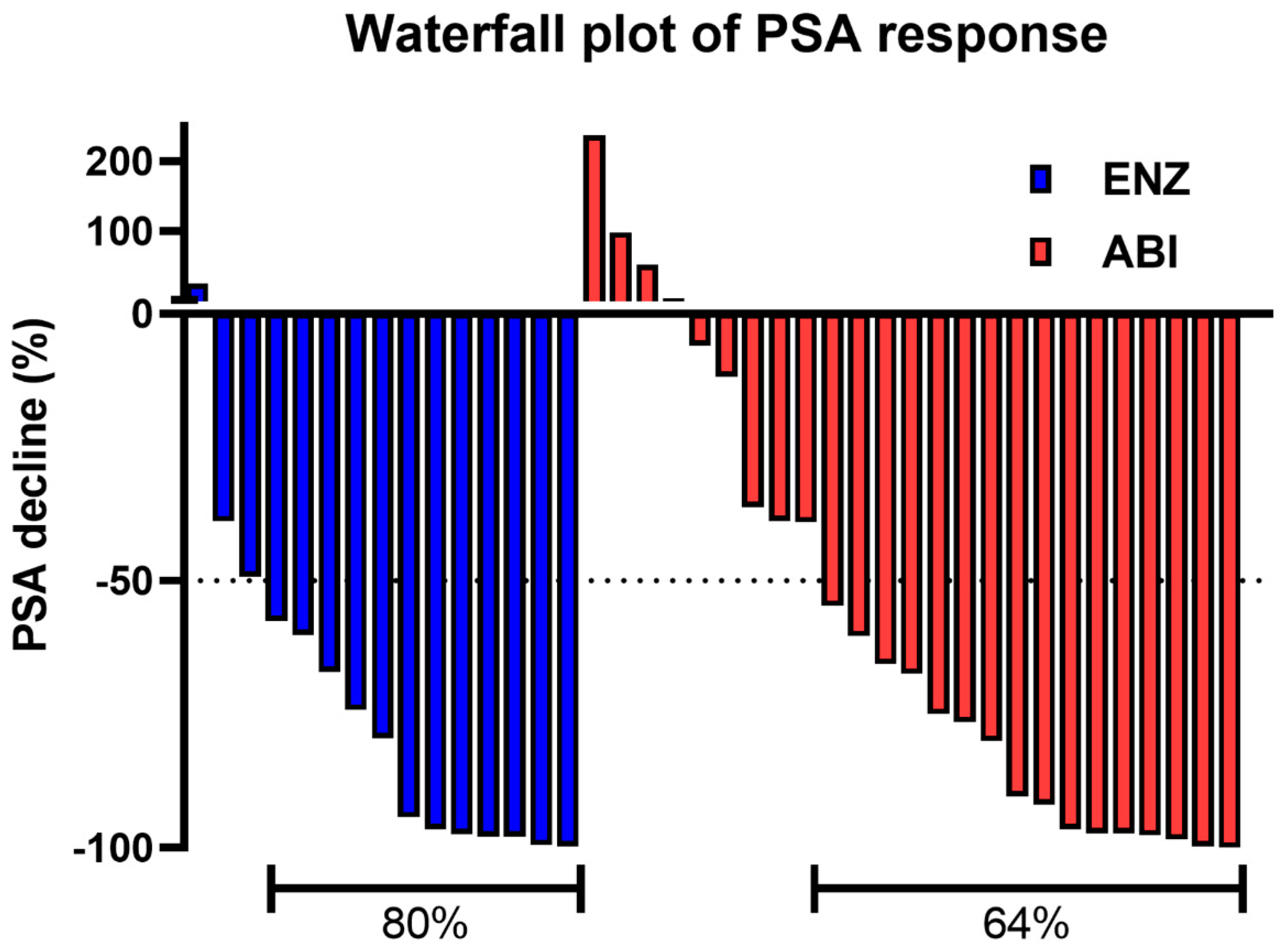 Cancers 16 00508 g001