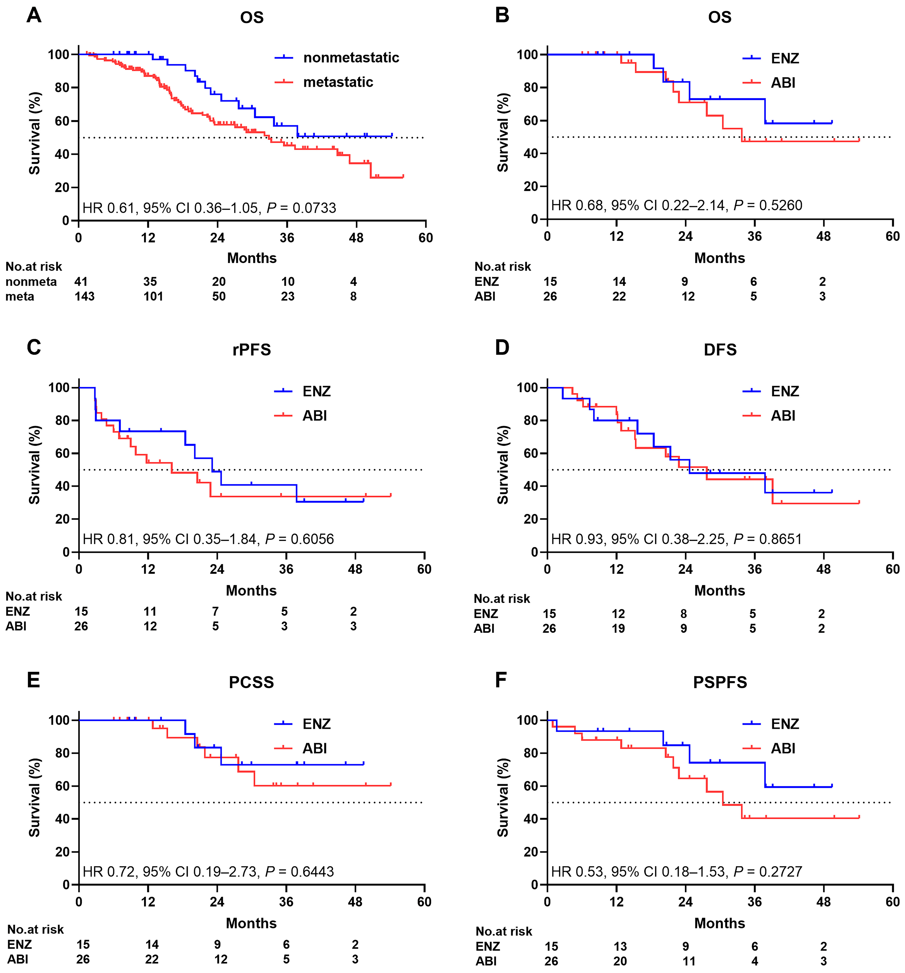 Cancers 16 00508 g002