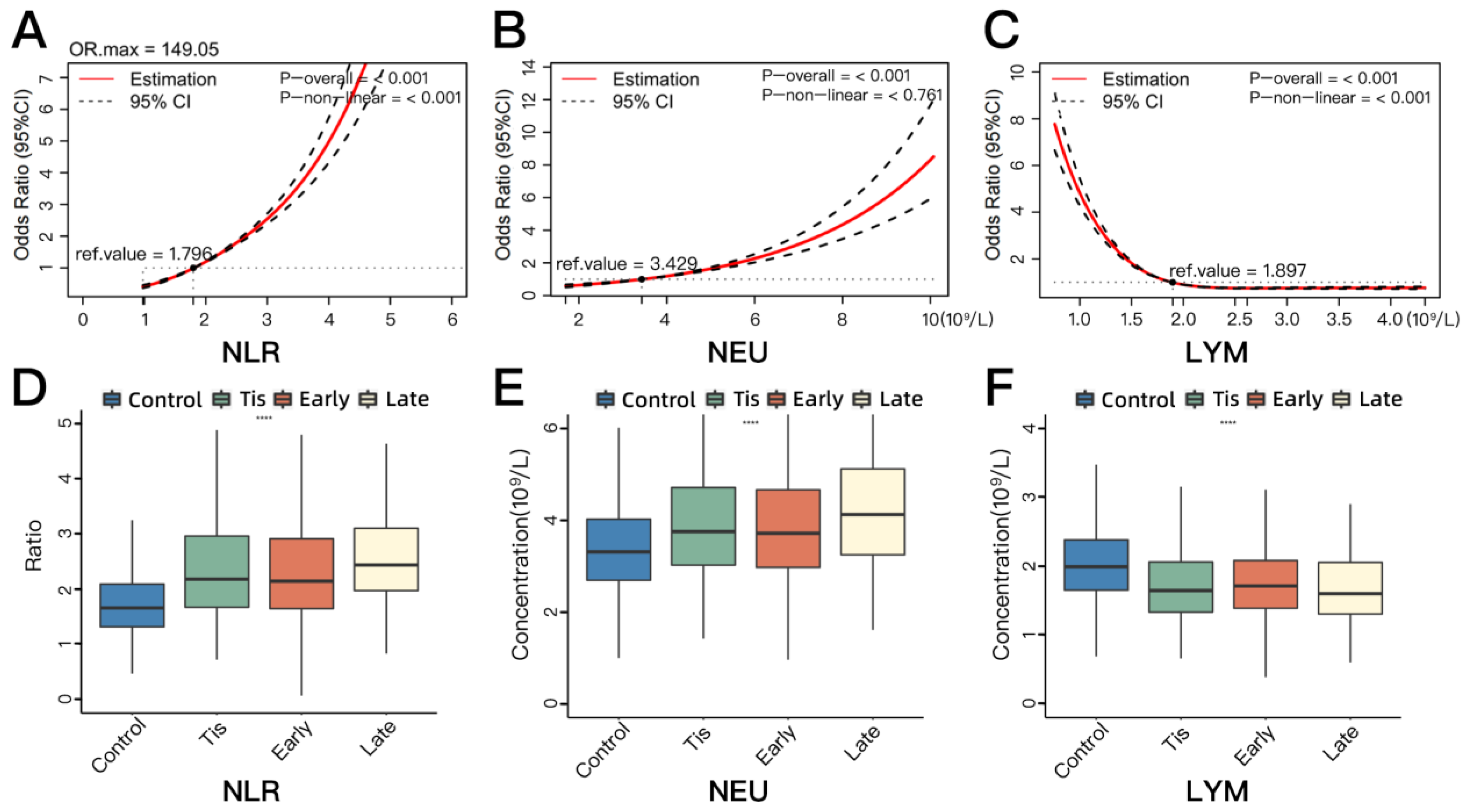Cancers 16 00513 g001