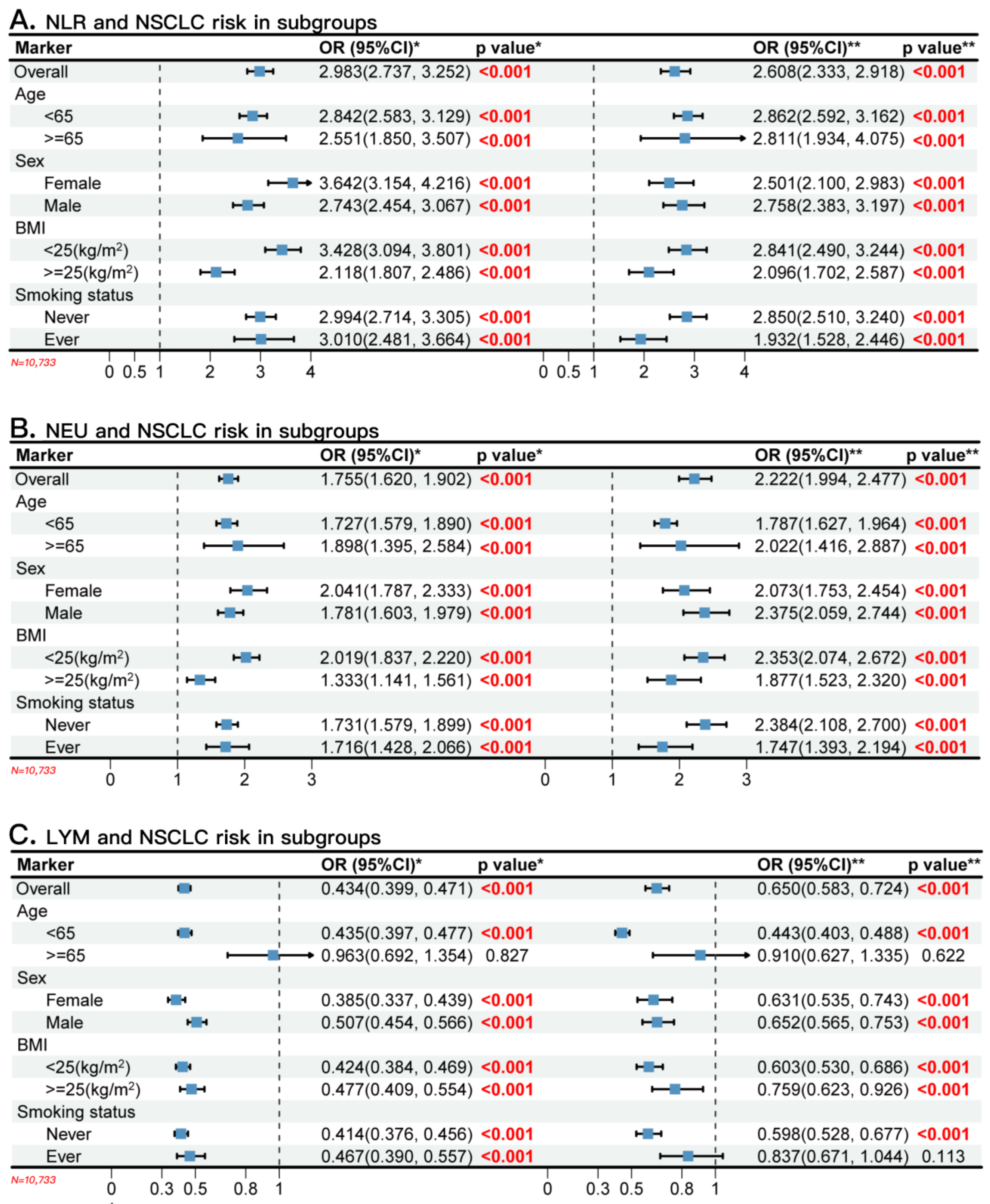 Cancers 16 00513 g002