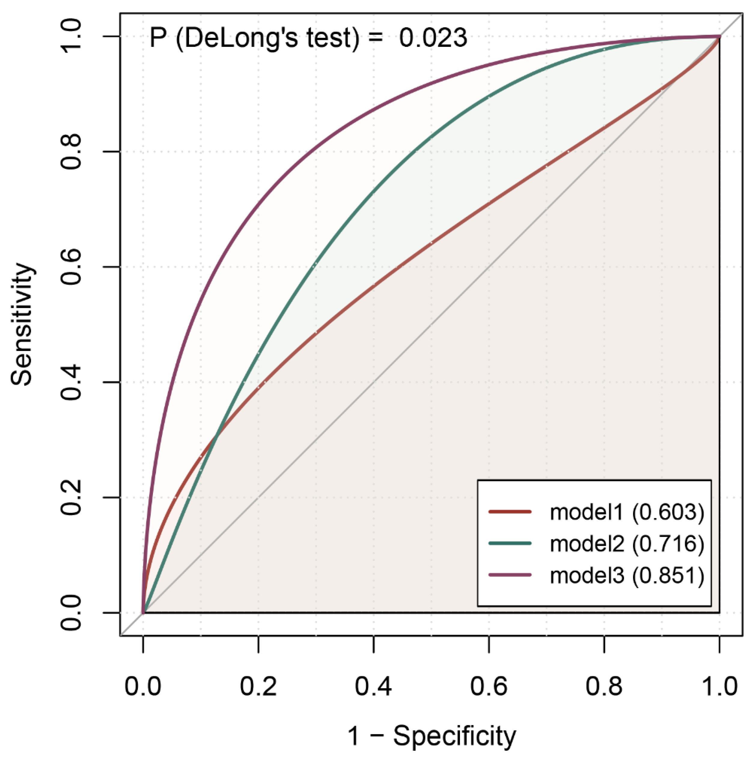Cancers 16 00513 g003