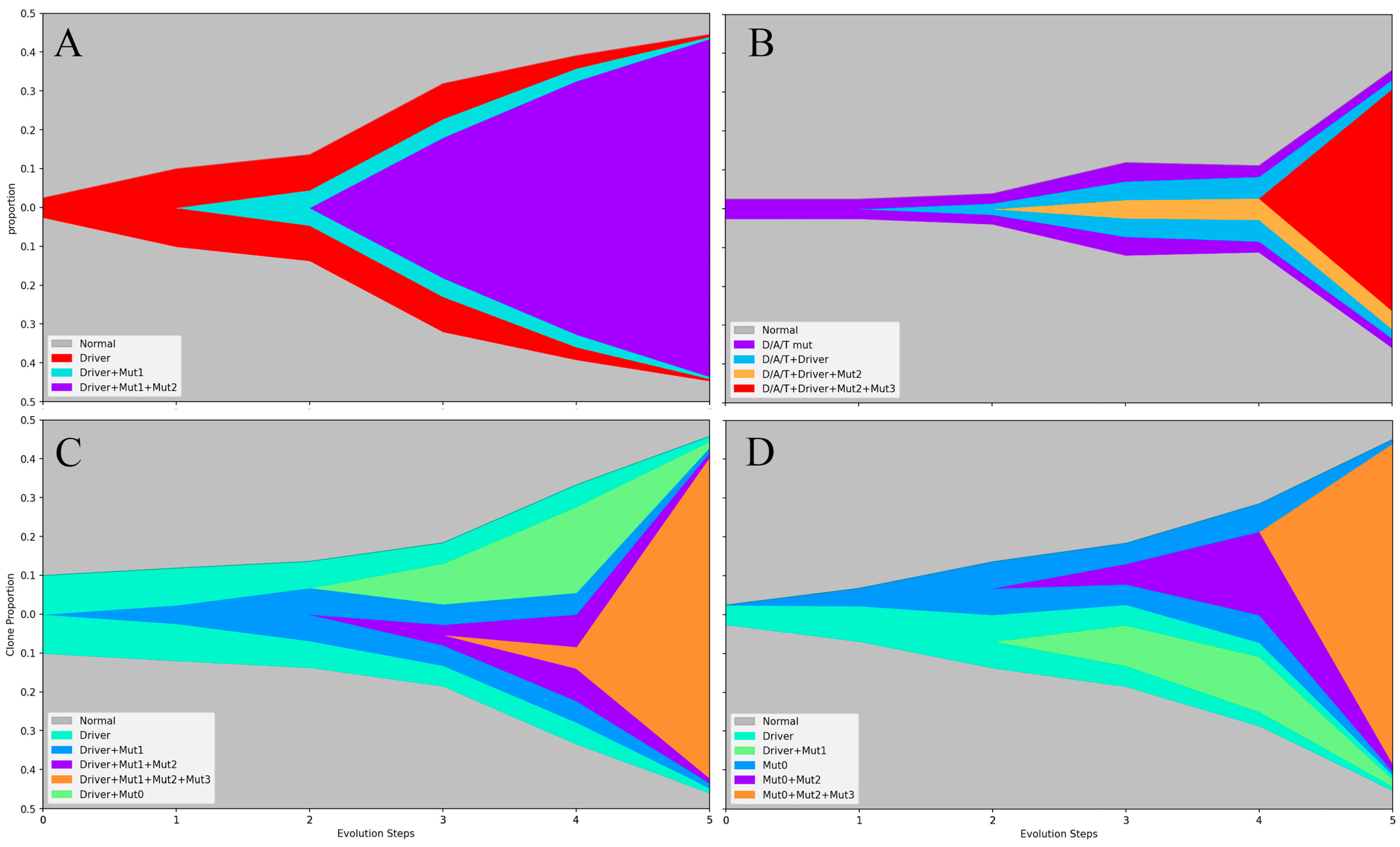 Cancers 16 00514 g003 Cancers 16 00514 g003